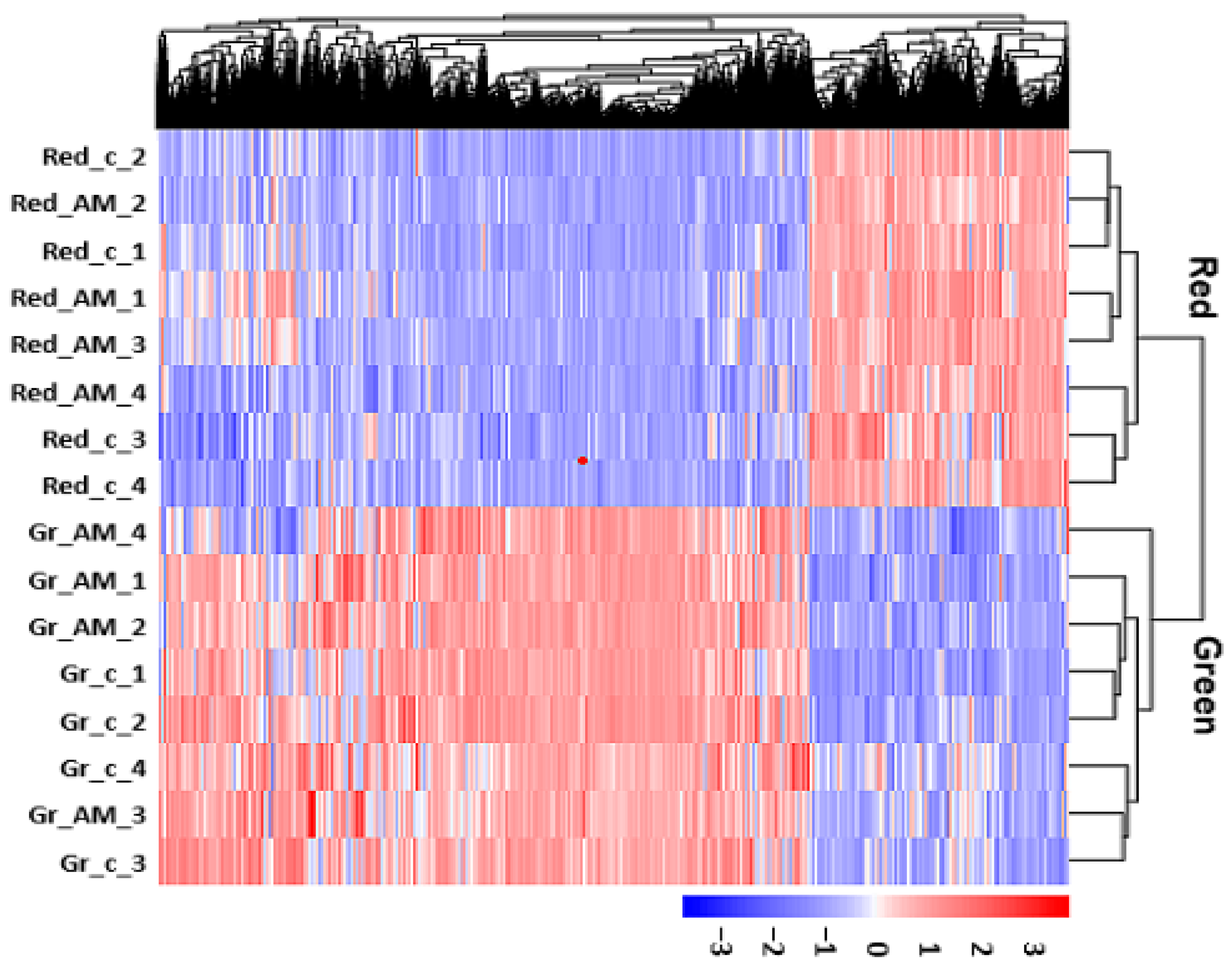 Horticulturae 09 00448 g001