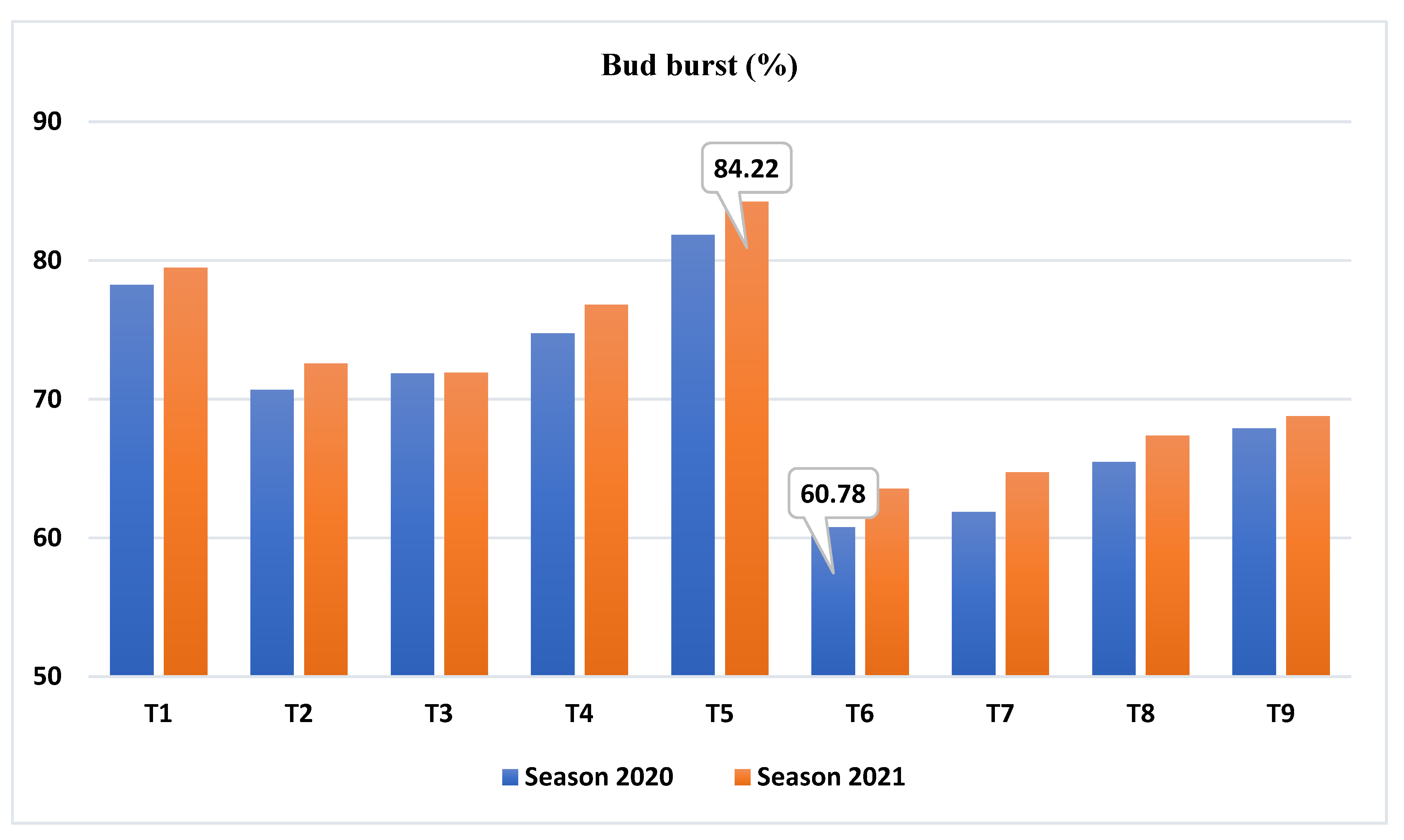 Horticulturae 09 00451 g002 Horticulturae 09 00451 g002