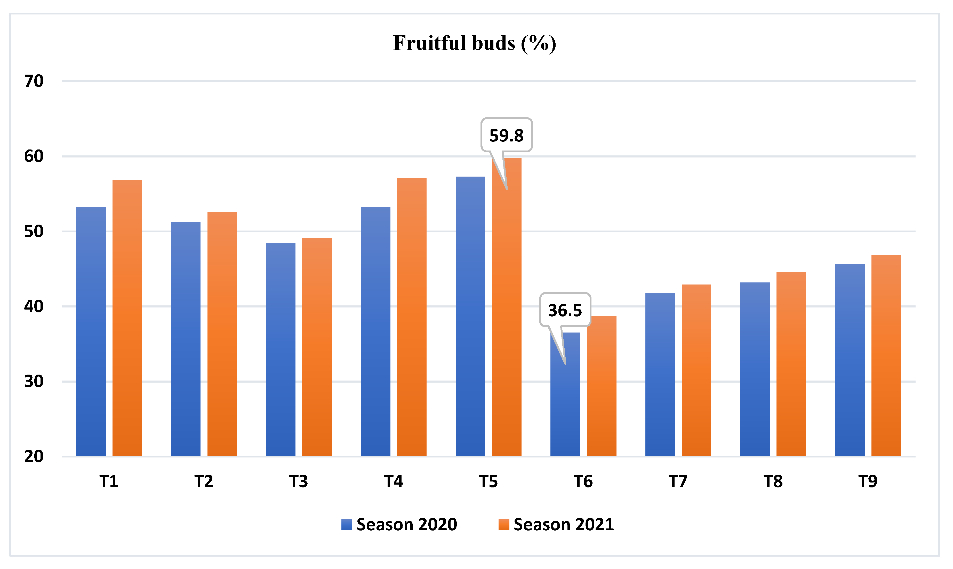 Horticulturae 09 00451 g003 Horticulturae 09 00451 g003
