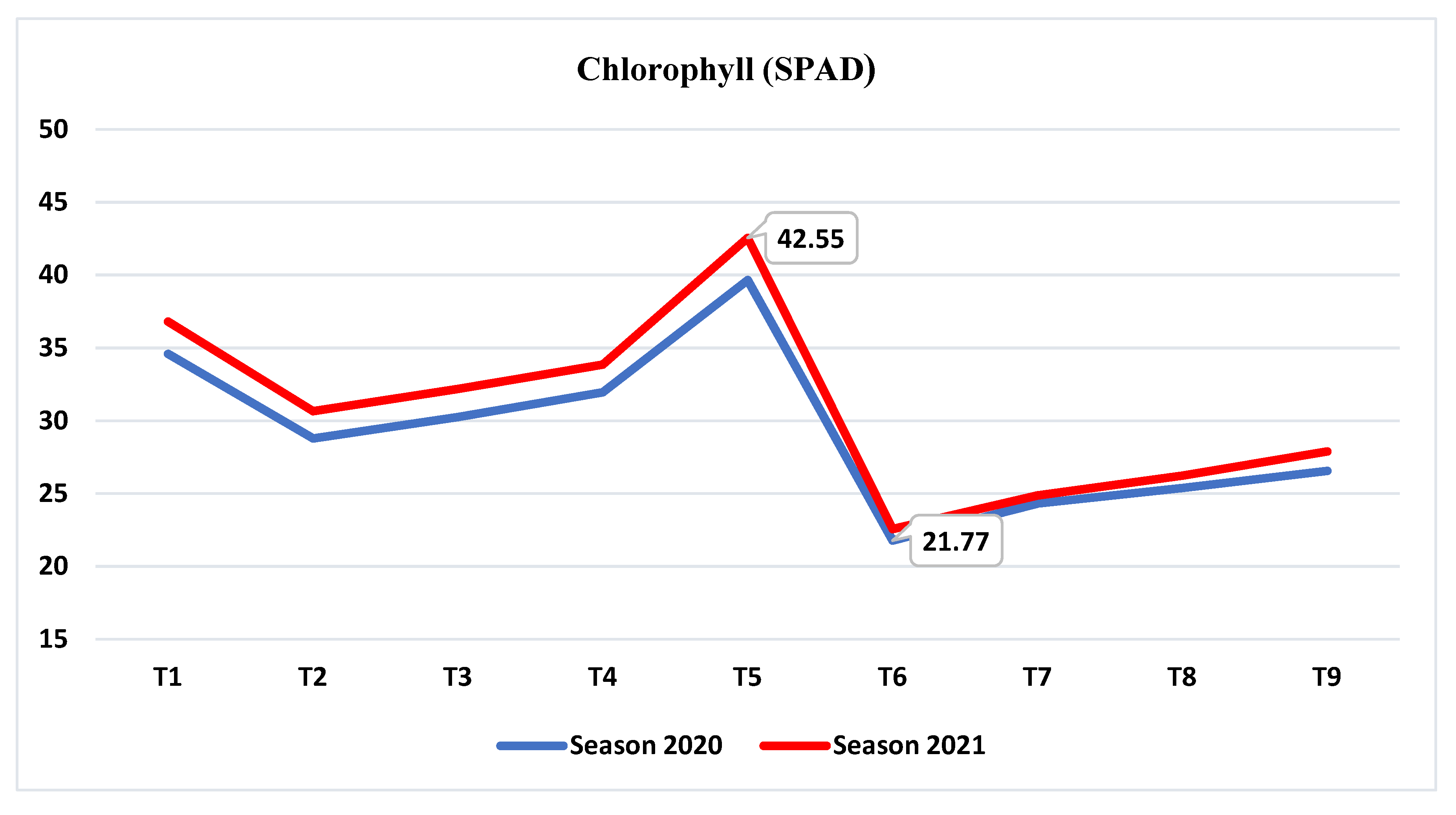 Horticulturae 09 00451 g004 Horticulturae 09 00451 g004