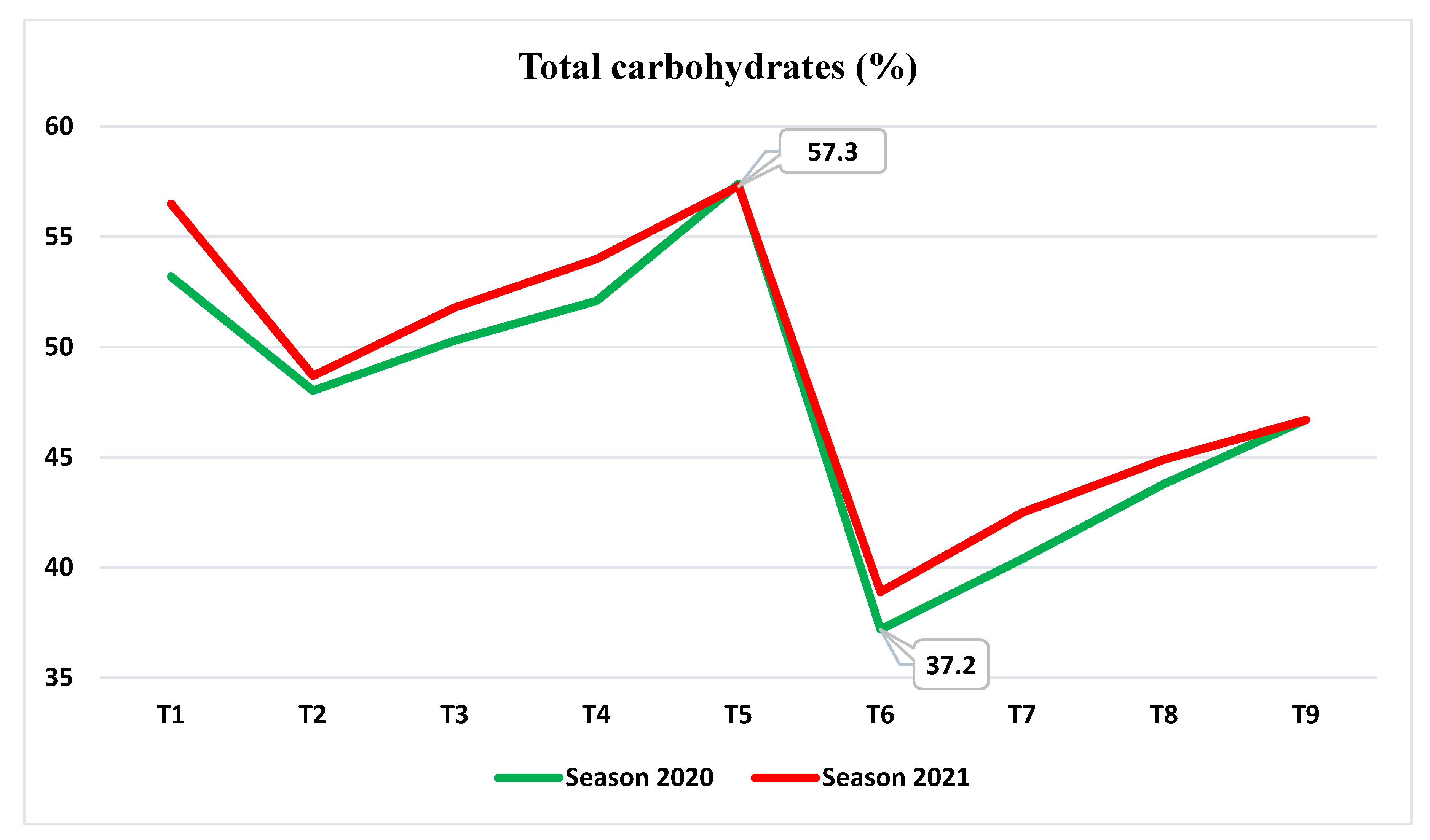 Horticulturae 09 00451 g005 Horticulturae 09 00451 g005