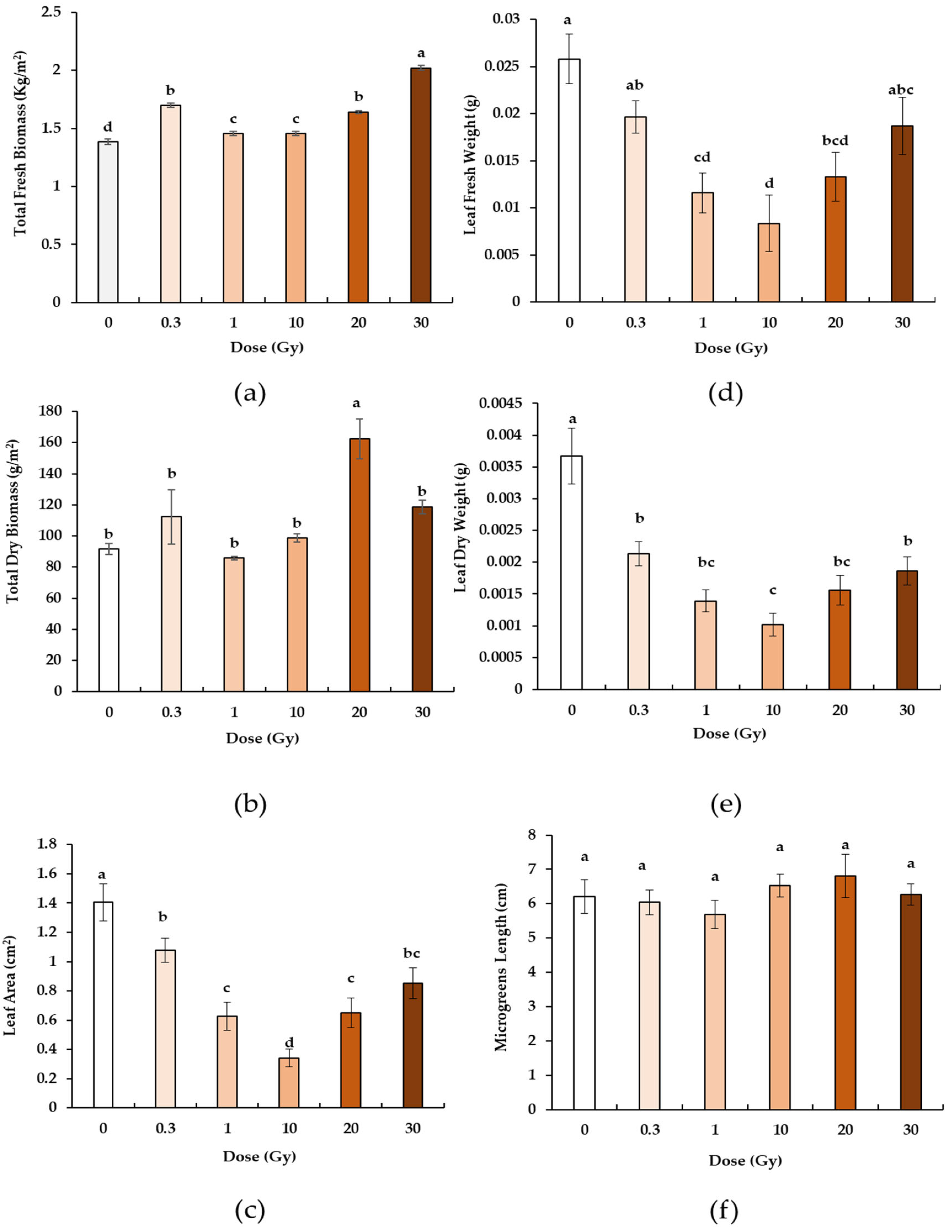 Horticulturae 09 00452 g001 Horticulturae 09 00452 g001