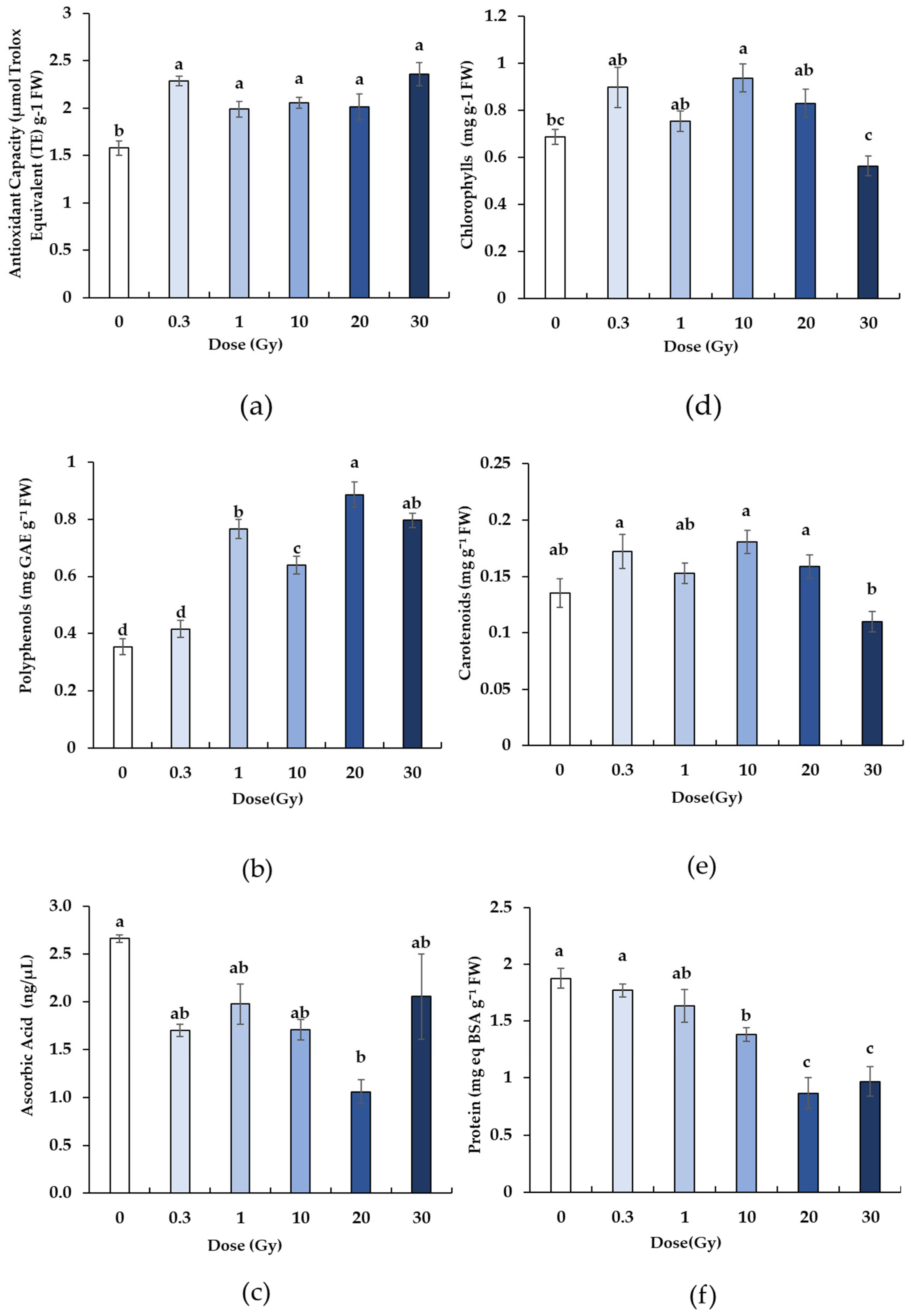 Horticulturae 09 00452 g003 Horticulturae 09 00452 g003