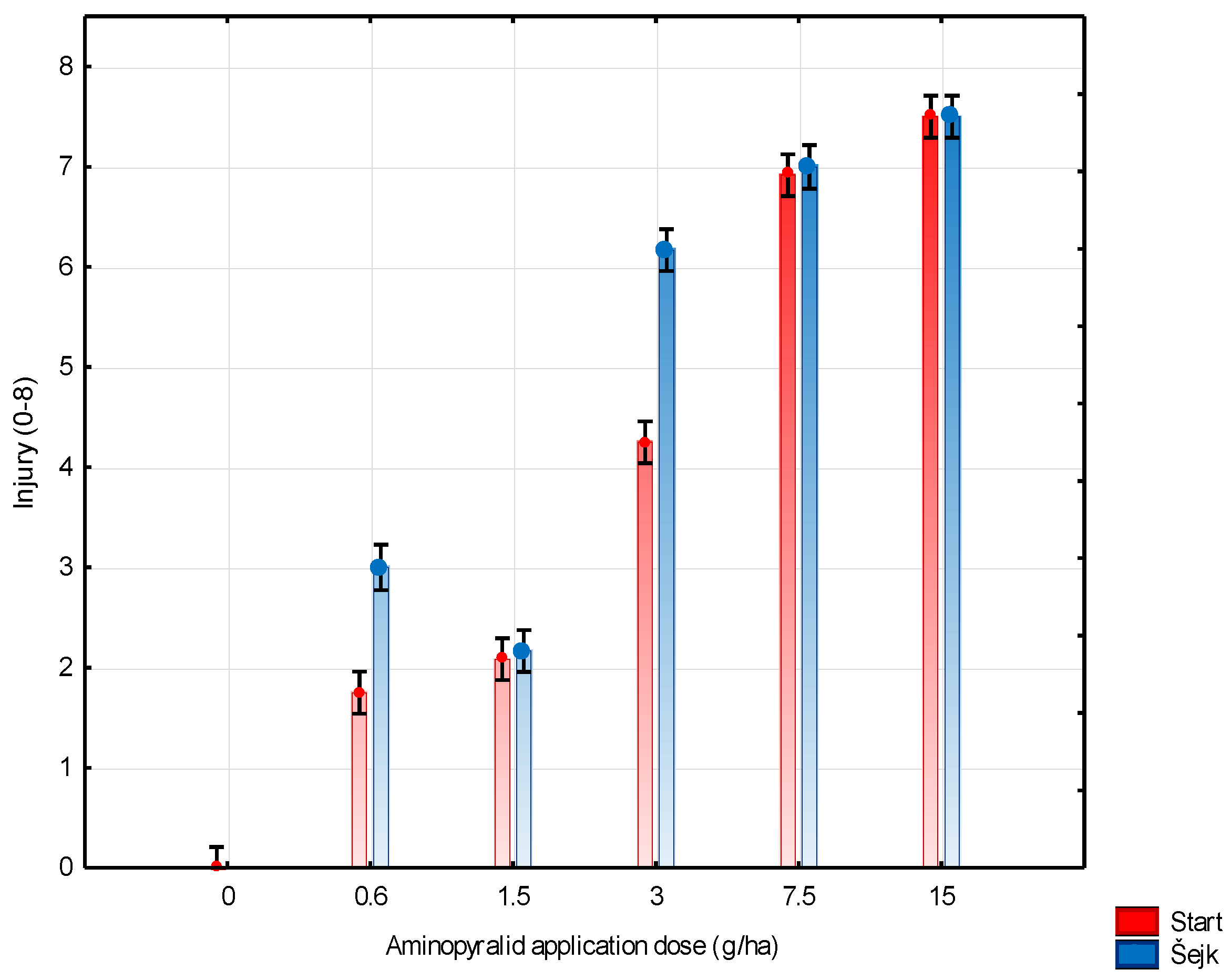 Horticulturae 09 00456 g002
