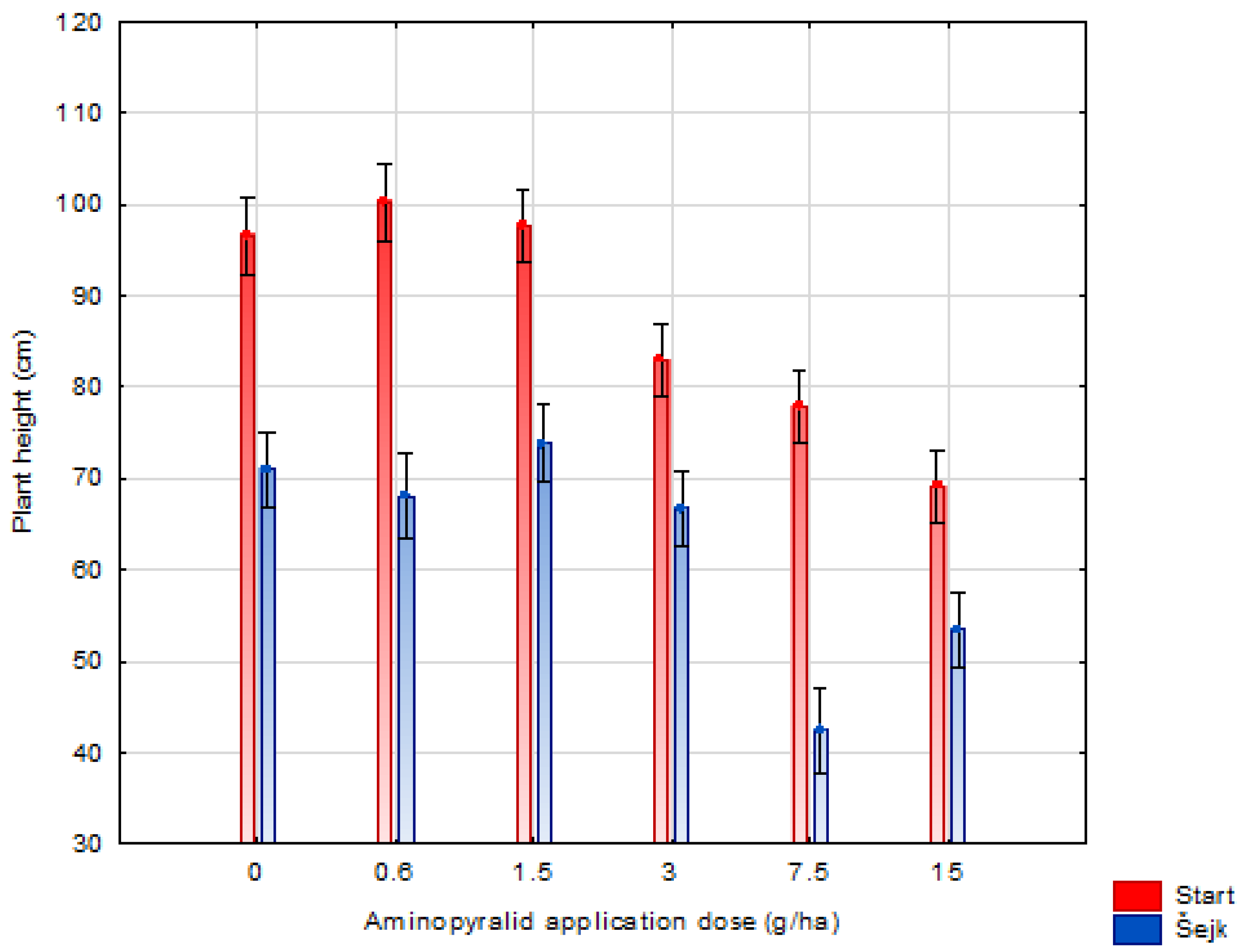 Horticulturae 09 00456 g003