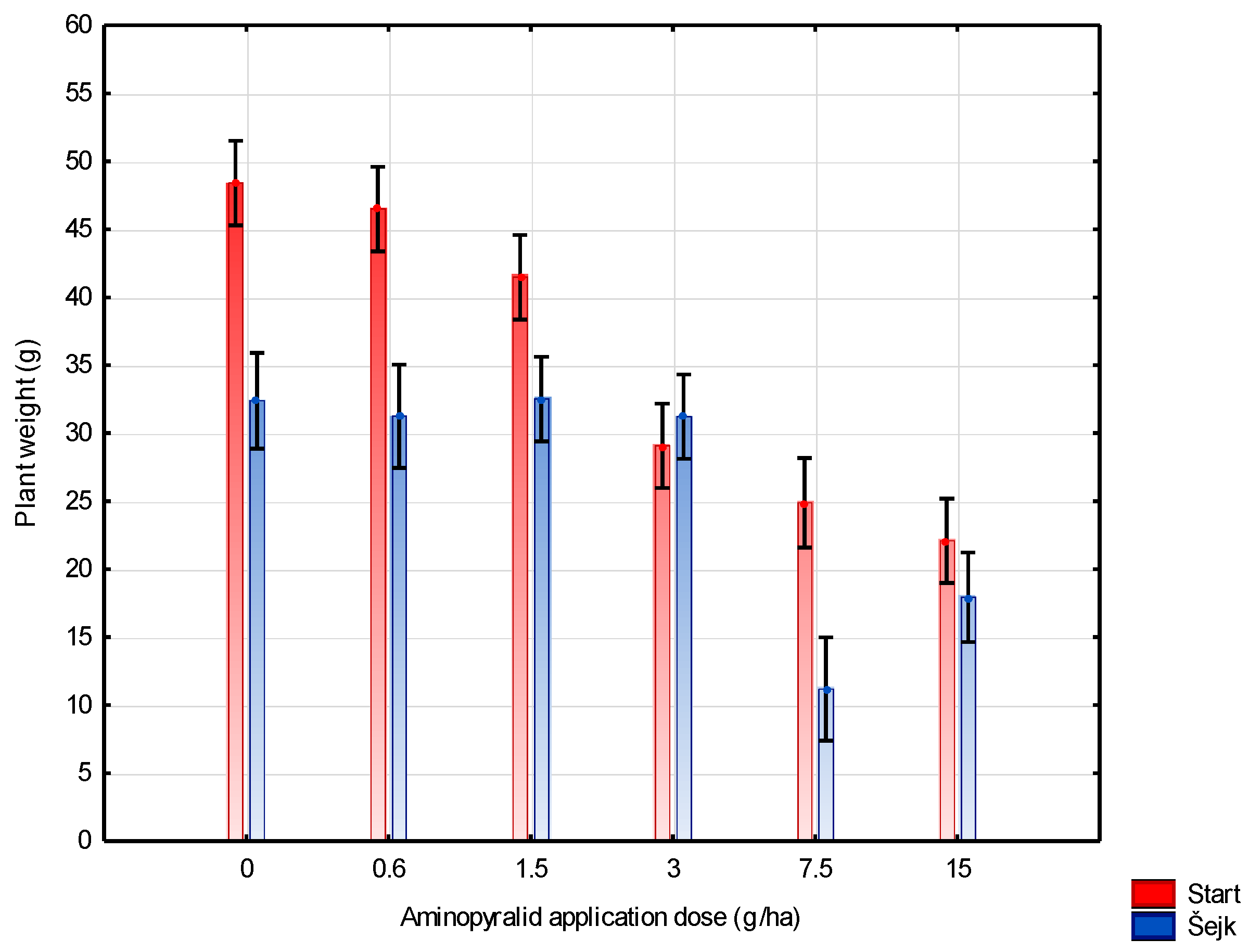 Horticulturae 09 00456 g005