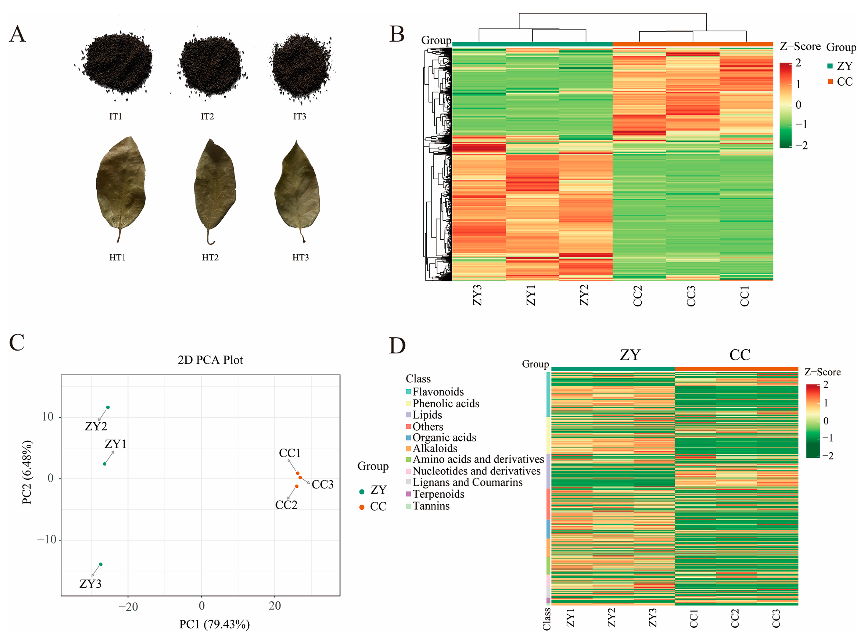 Horticulturae 09 00457 g002 Horticulturae 09 00457 g002