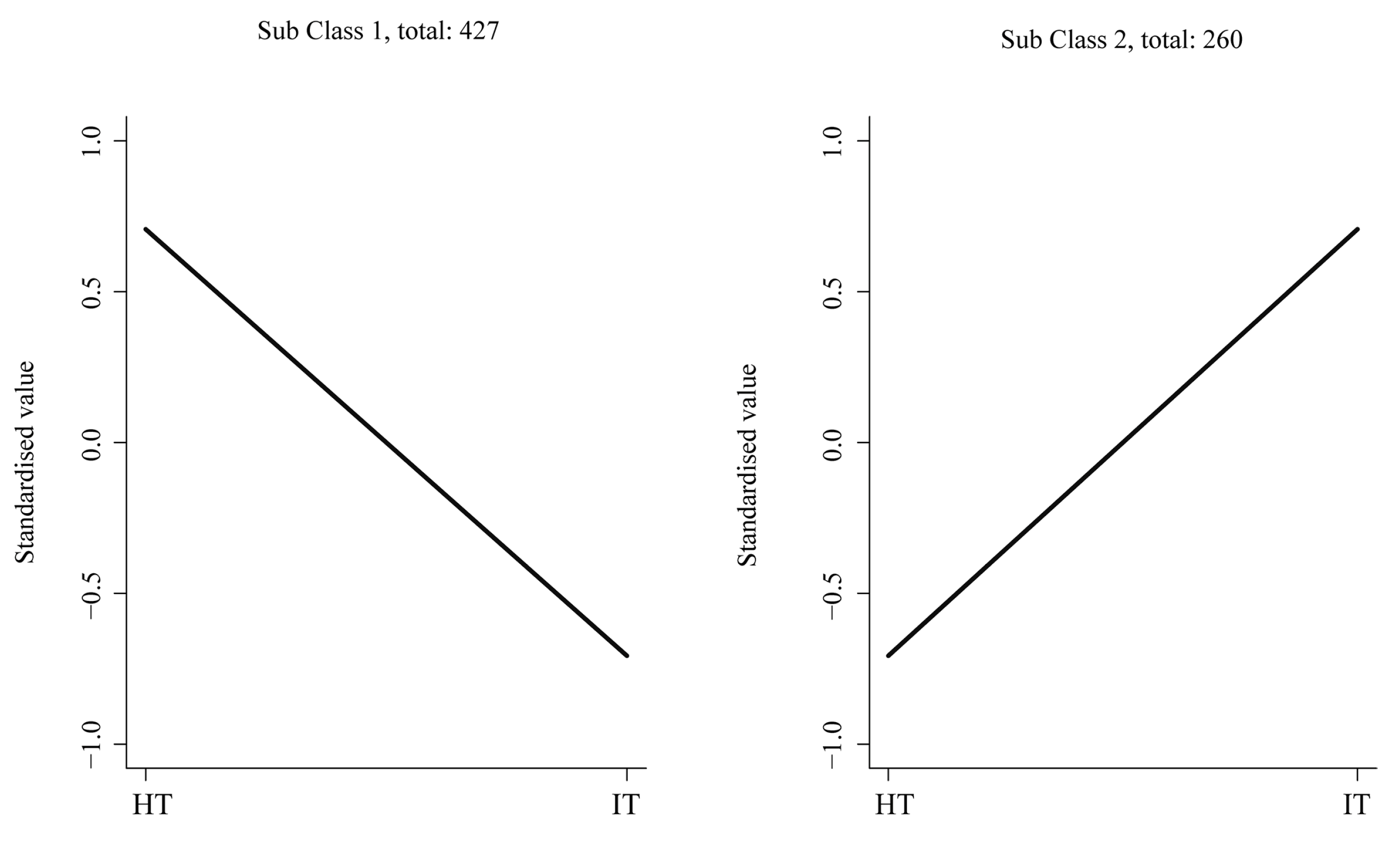 Horticulturae 09 00457 g003 Horticulturae 09 00457 g003