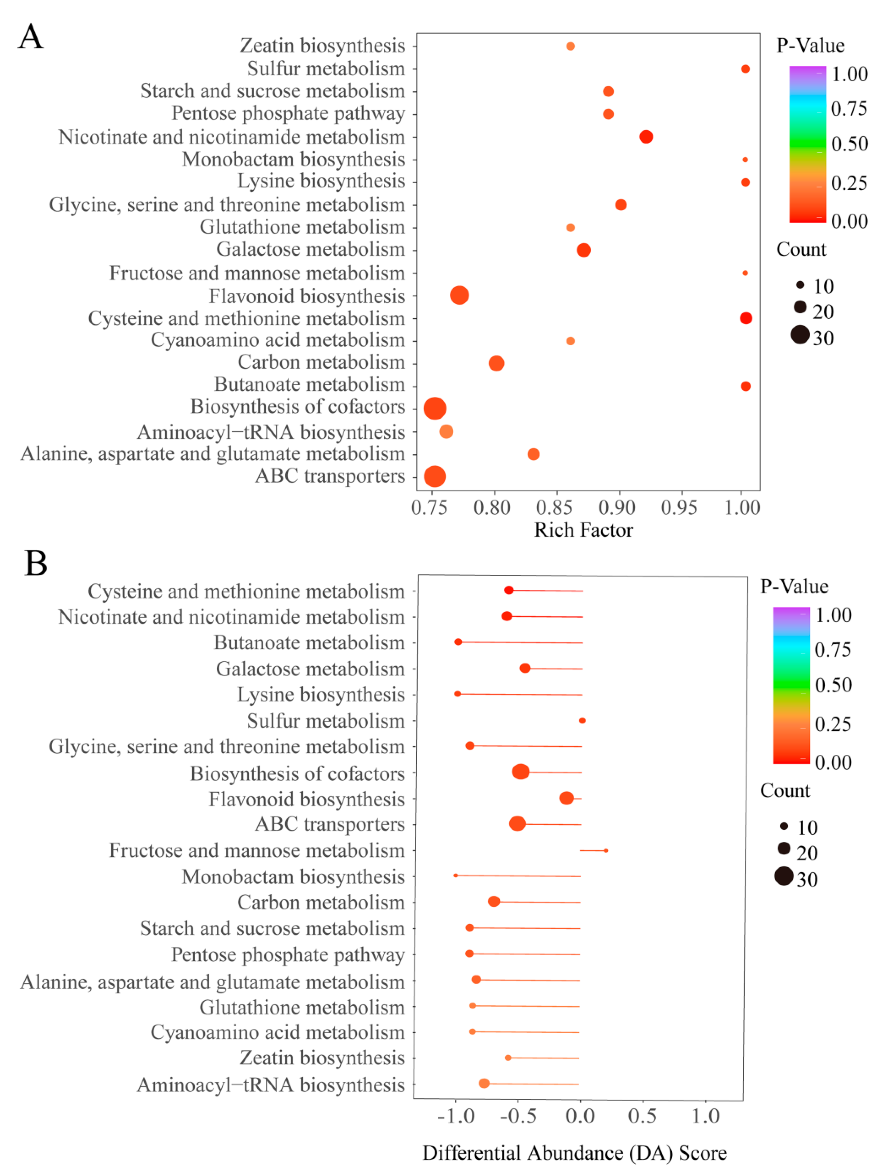 Horticulturae 09 00457 g004 Horticulturae 09 00457 g004