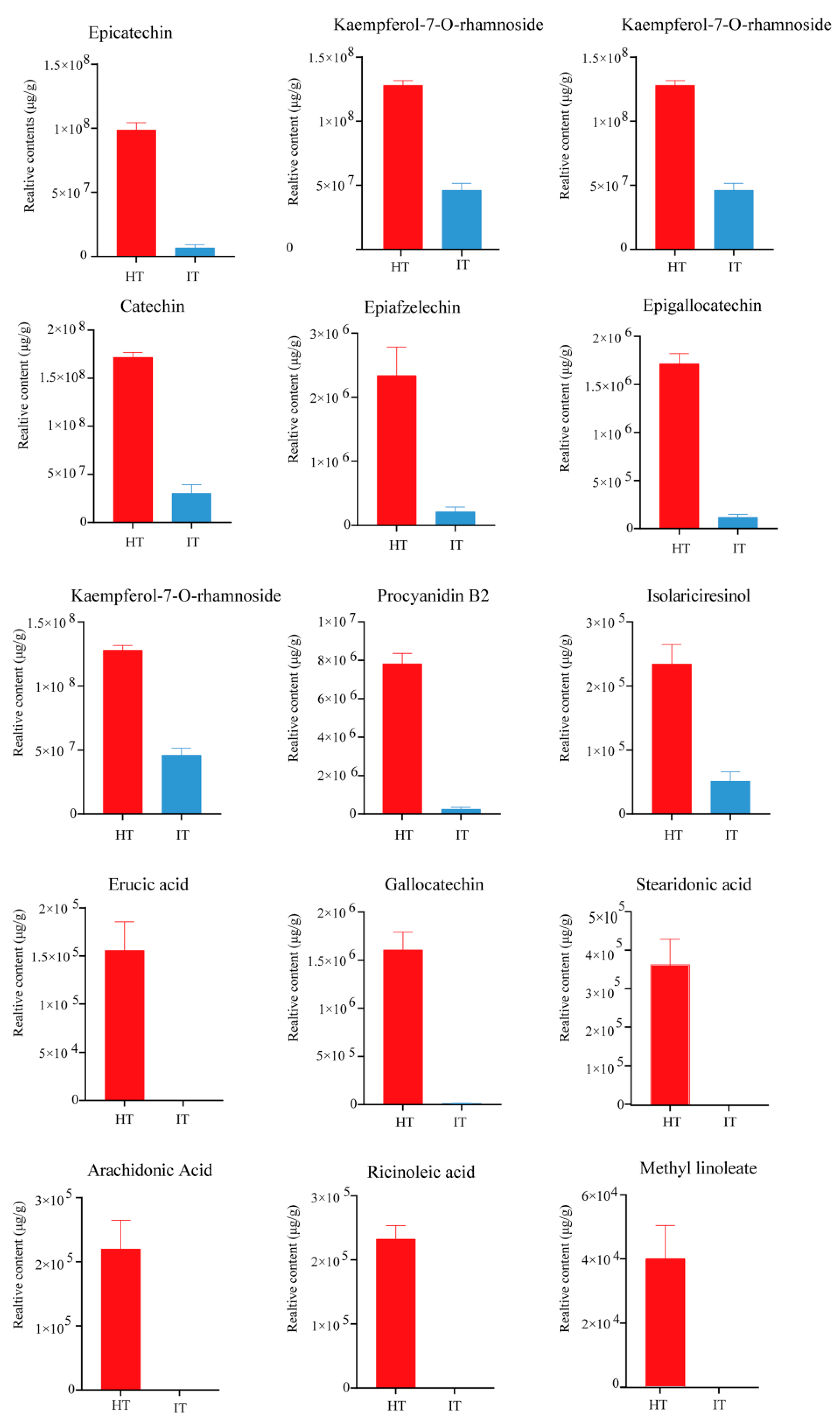 Horticulturae 09 00457 g005 Horticulturae 09 00457 g005