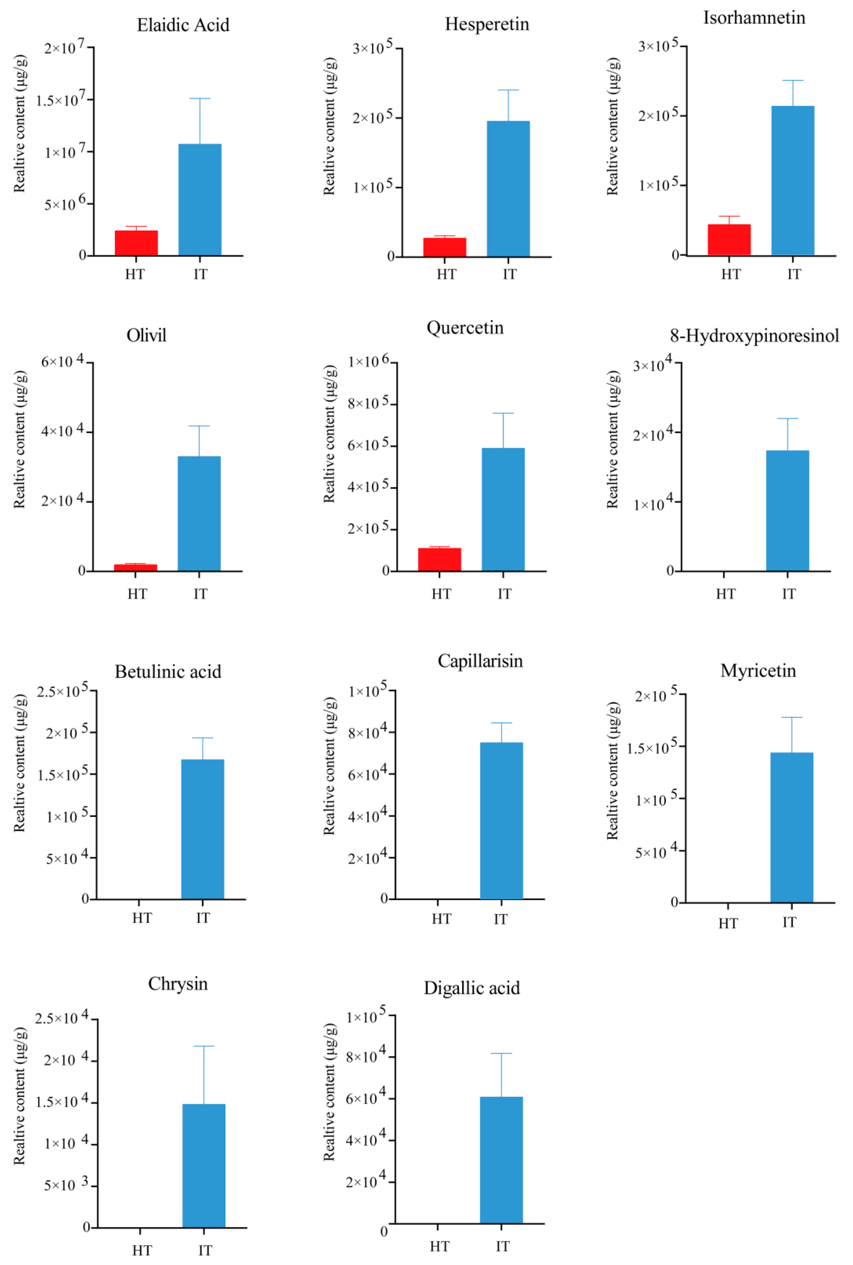 Horticulturae 09 00457 g006 Horticulturae 09 00457 g006