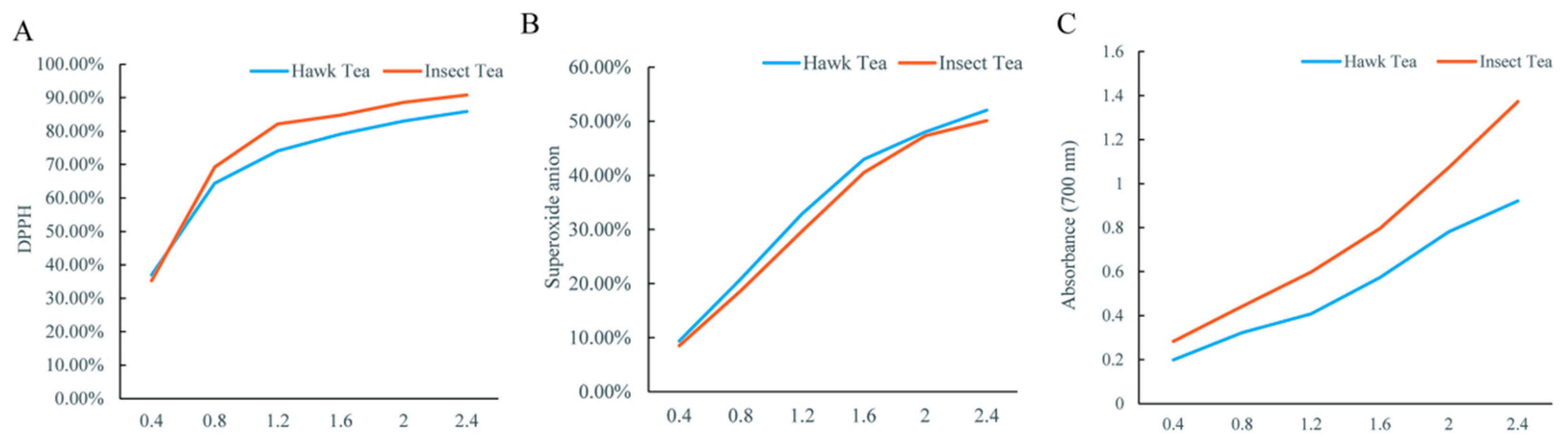 Horticulturae 09 00457 g007 Horticulturae 09 00457 g007
