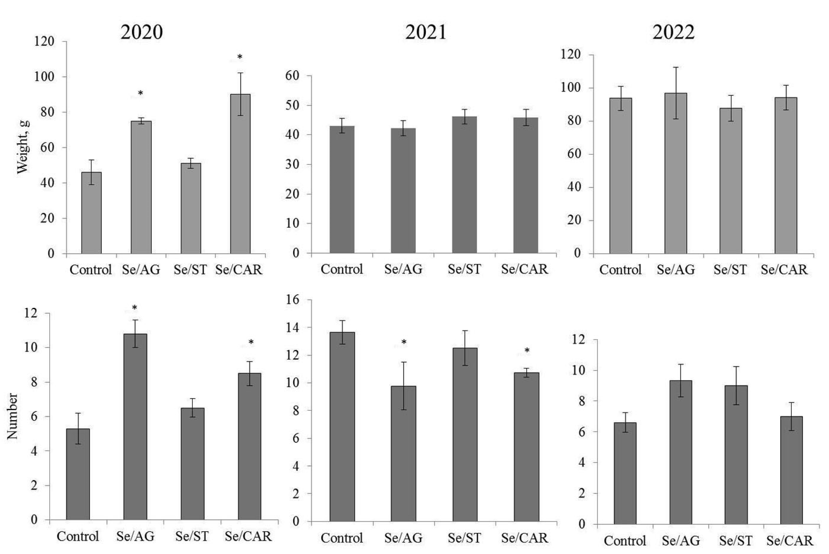 Horticulturae 09 00458 g001