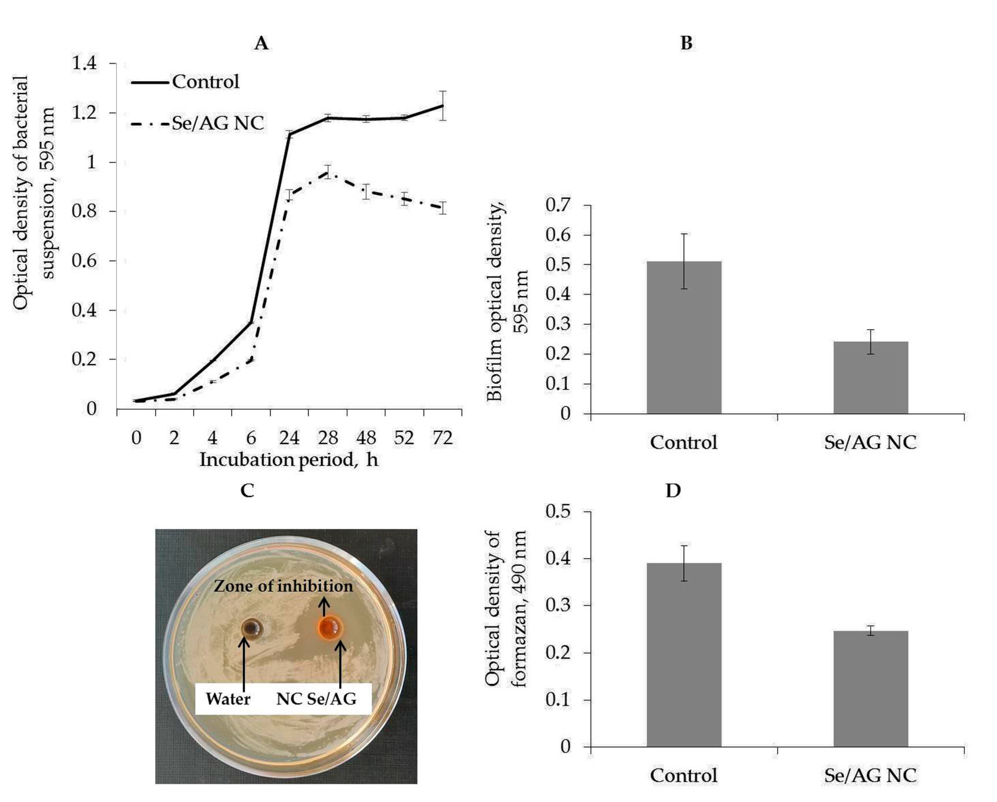 Horticulturae 09 00458 g006