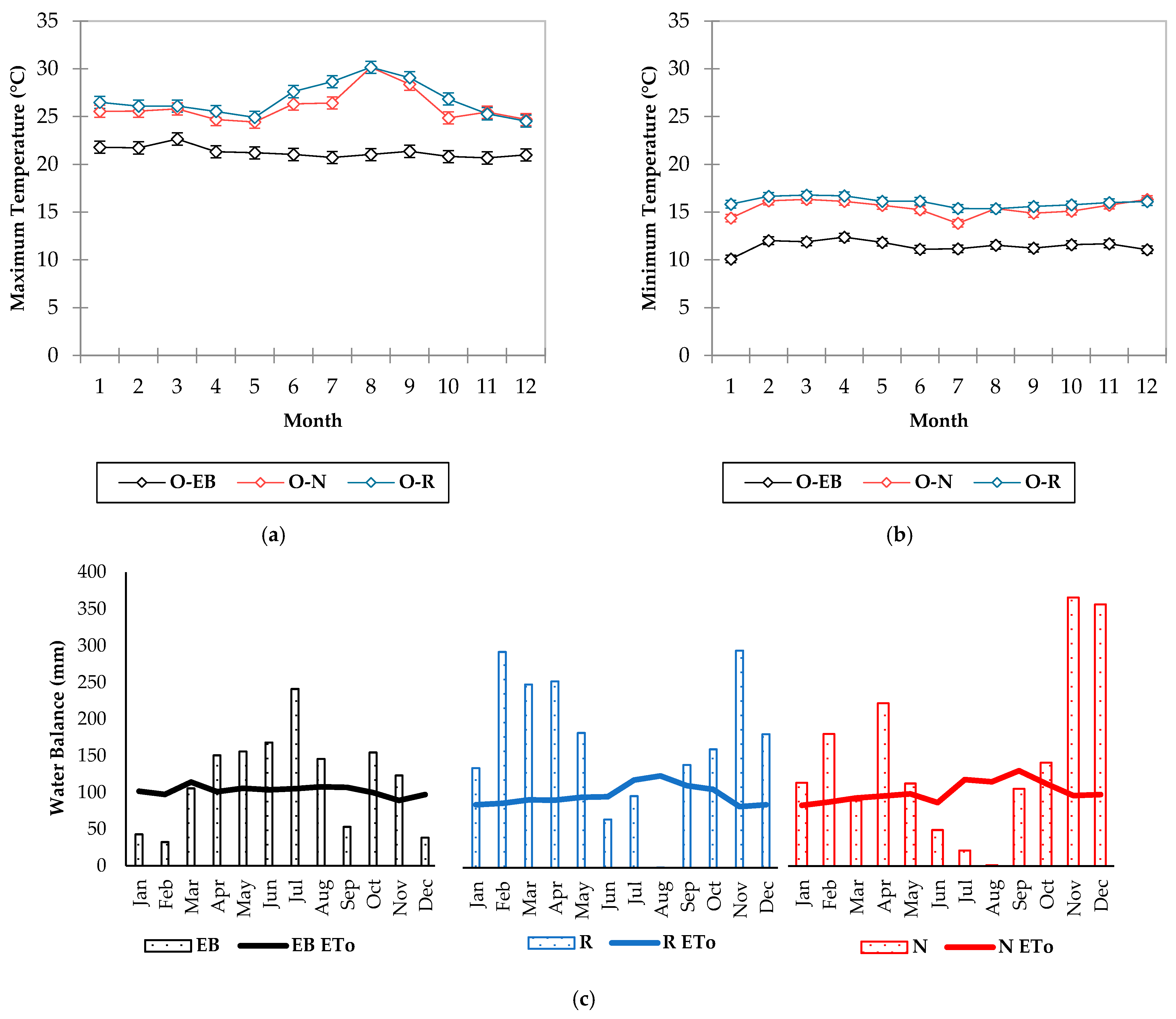 Horticulturae 09 00460 g002 Horticulturae 09 00460 g002
