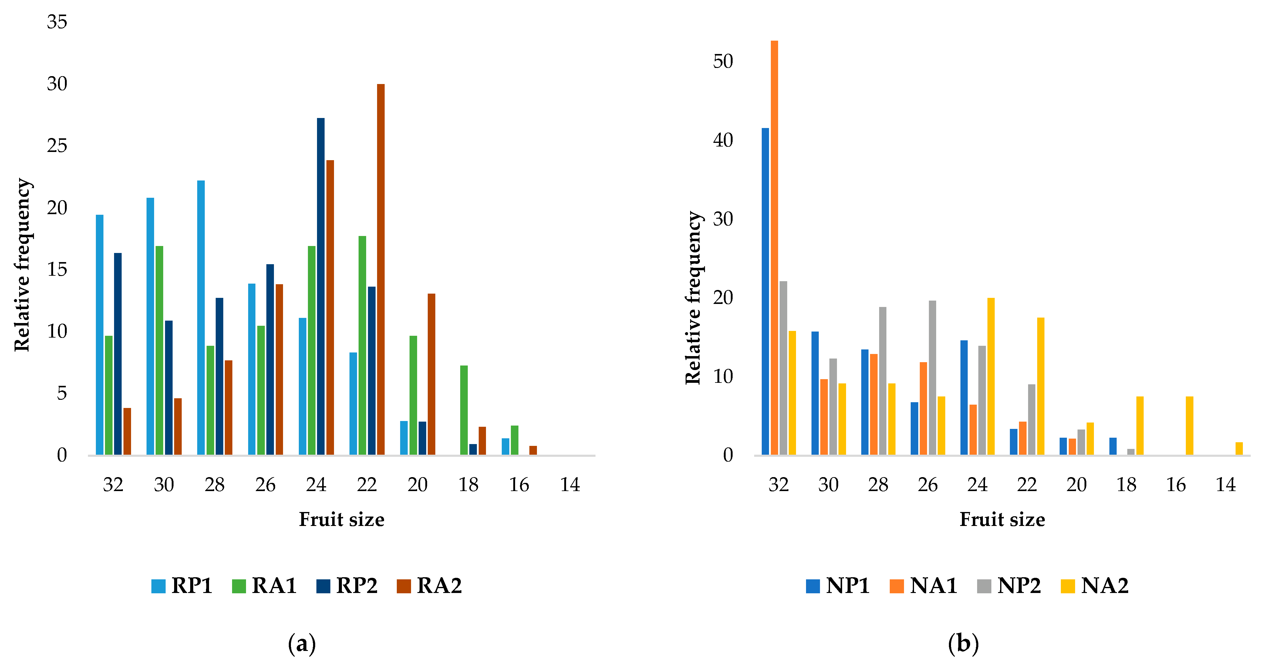 Horticulturae 09 00460 g004 Horticulturae 09 00460 g004