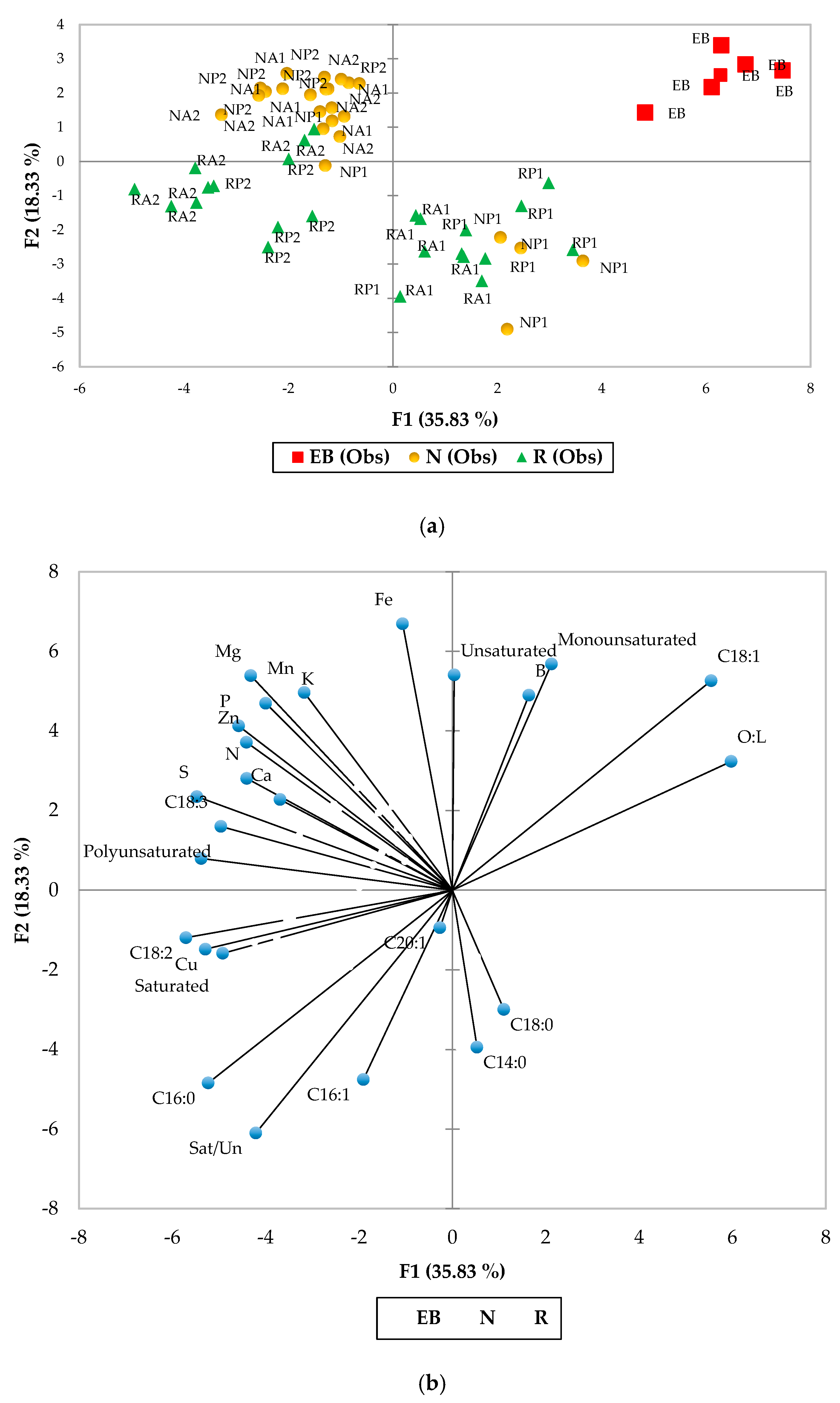 Horticulturae 09 00460 g006 Horticulturae 09 00460 g006