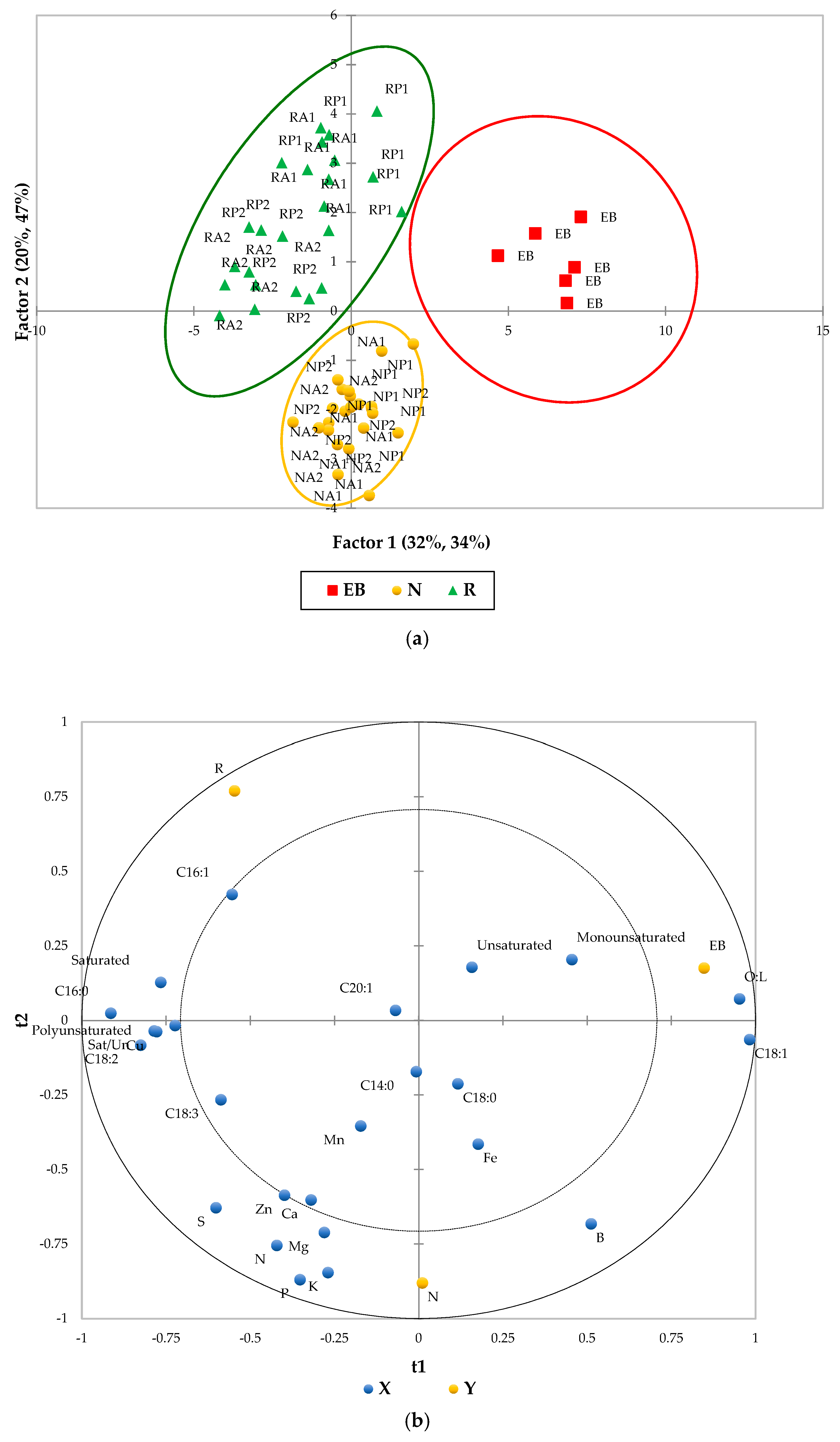 Horticulturae 09 00460 g007 Horticulturae 09 00460 g007