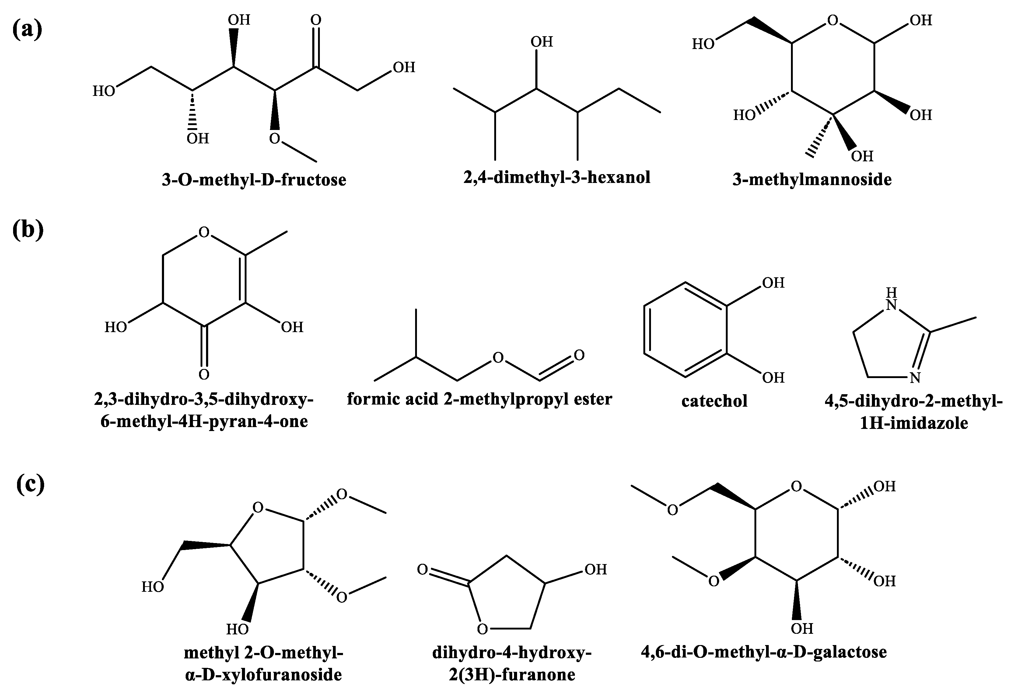 Horticulturae 09 00461 g003 Horticulturae 09 00461 g003