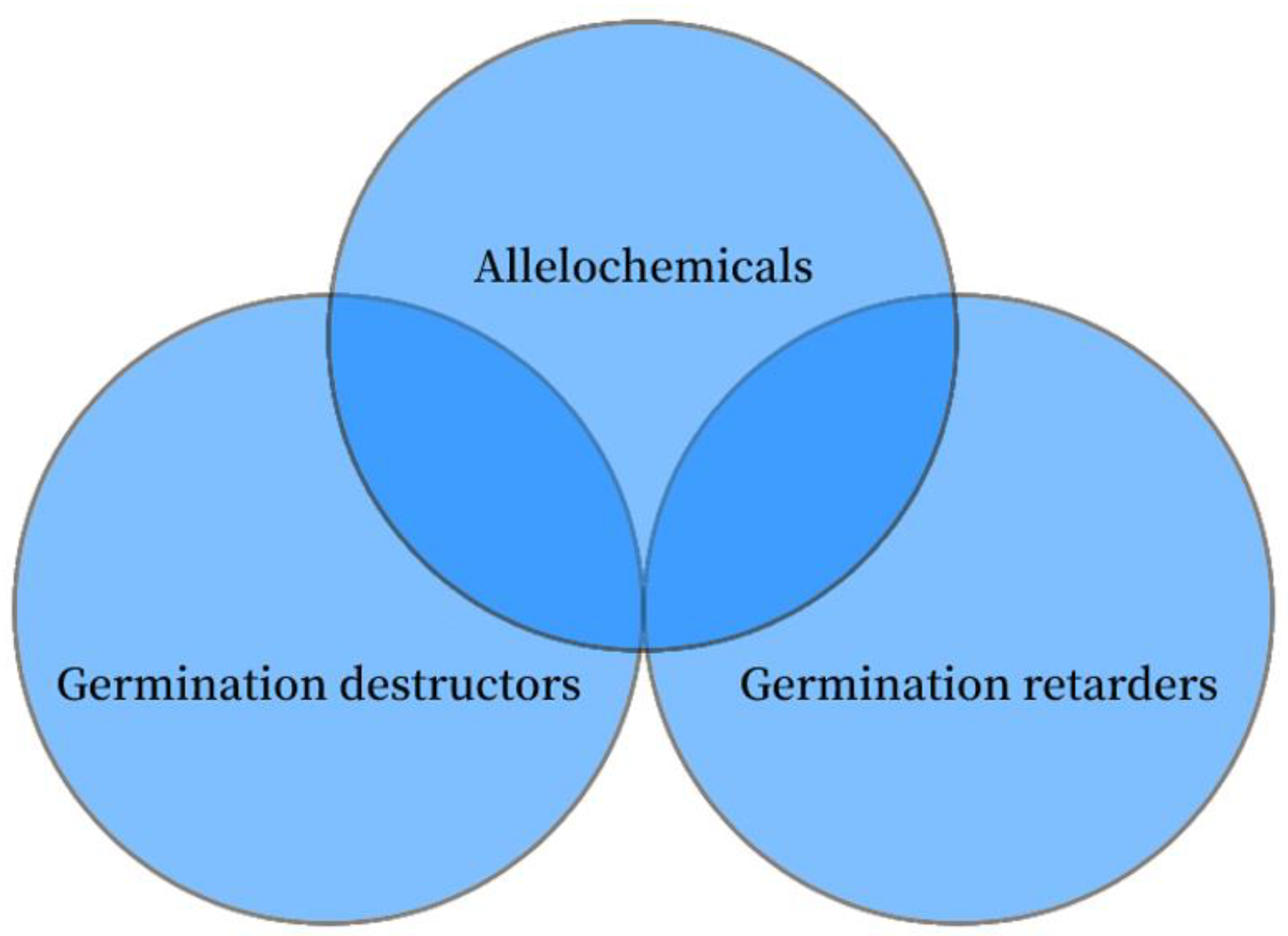 Horticulturae 09 00462 g001 Horticulturae 09 00462 g001