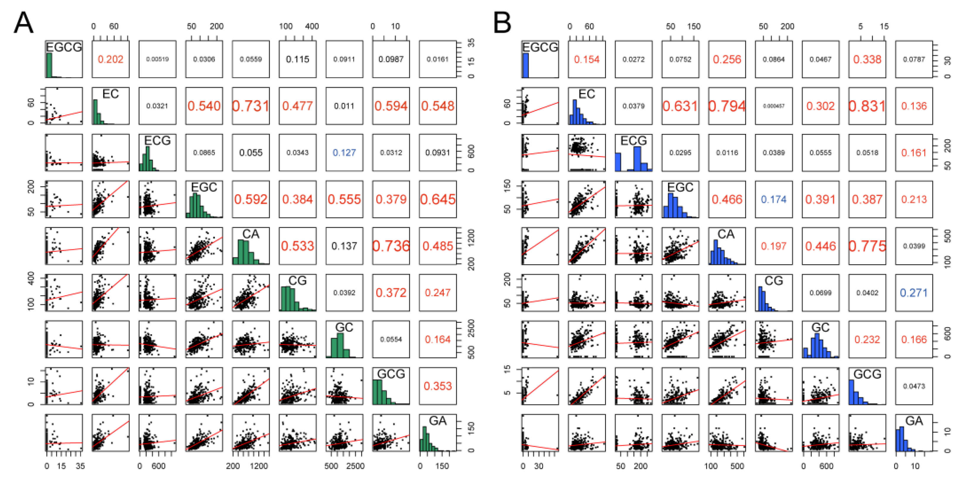 Horticulturae 09 00464 g002 Horticulturae 09 00464 g002