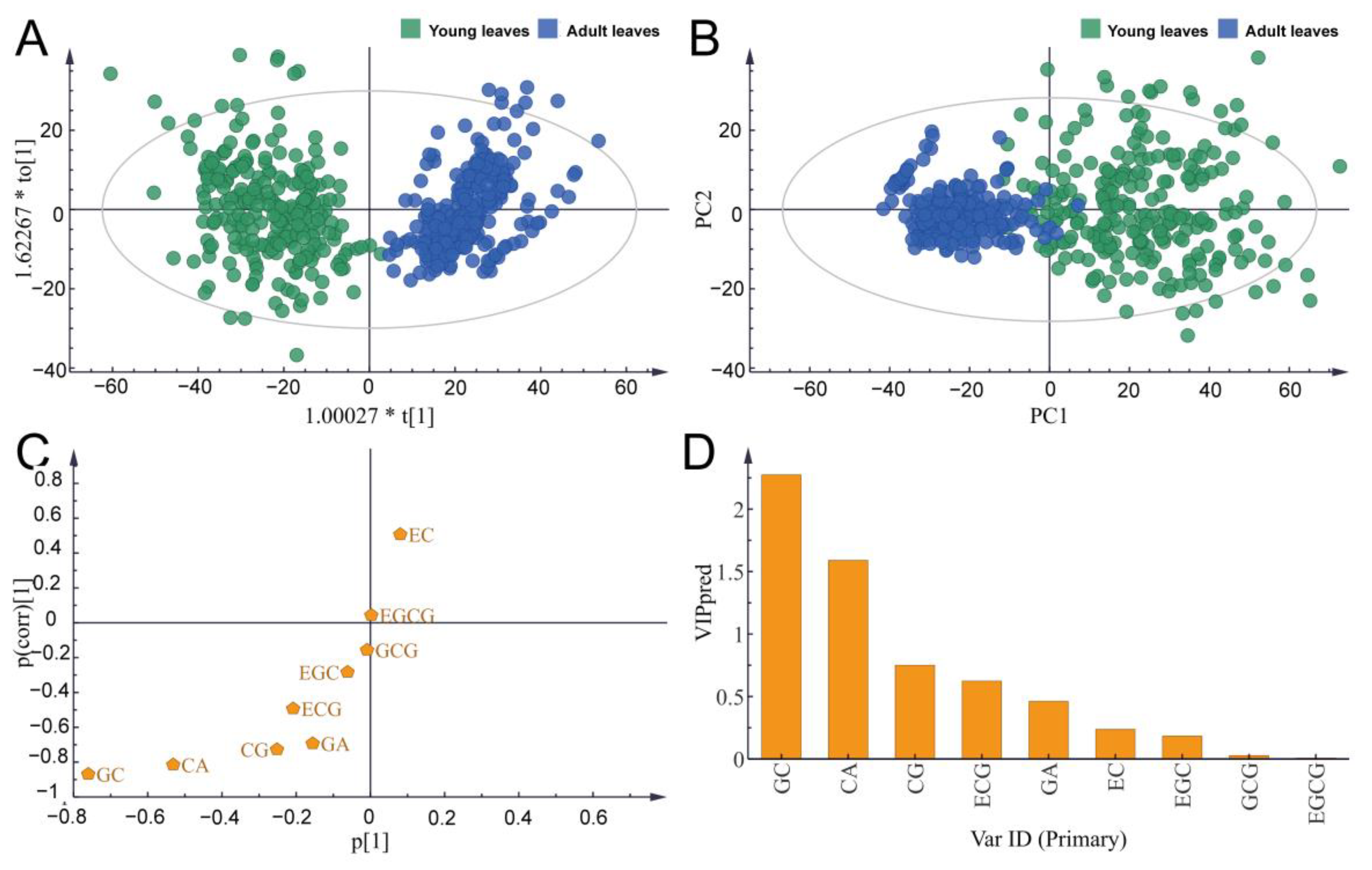 Horticulturae 09 00464 g003 Horticulturae 09 00464 g003
