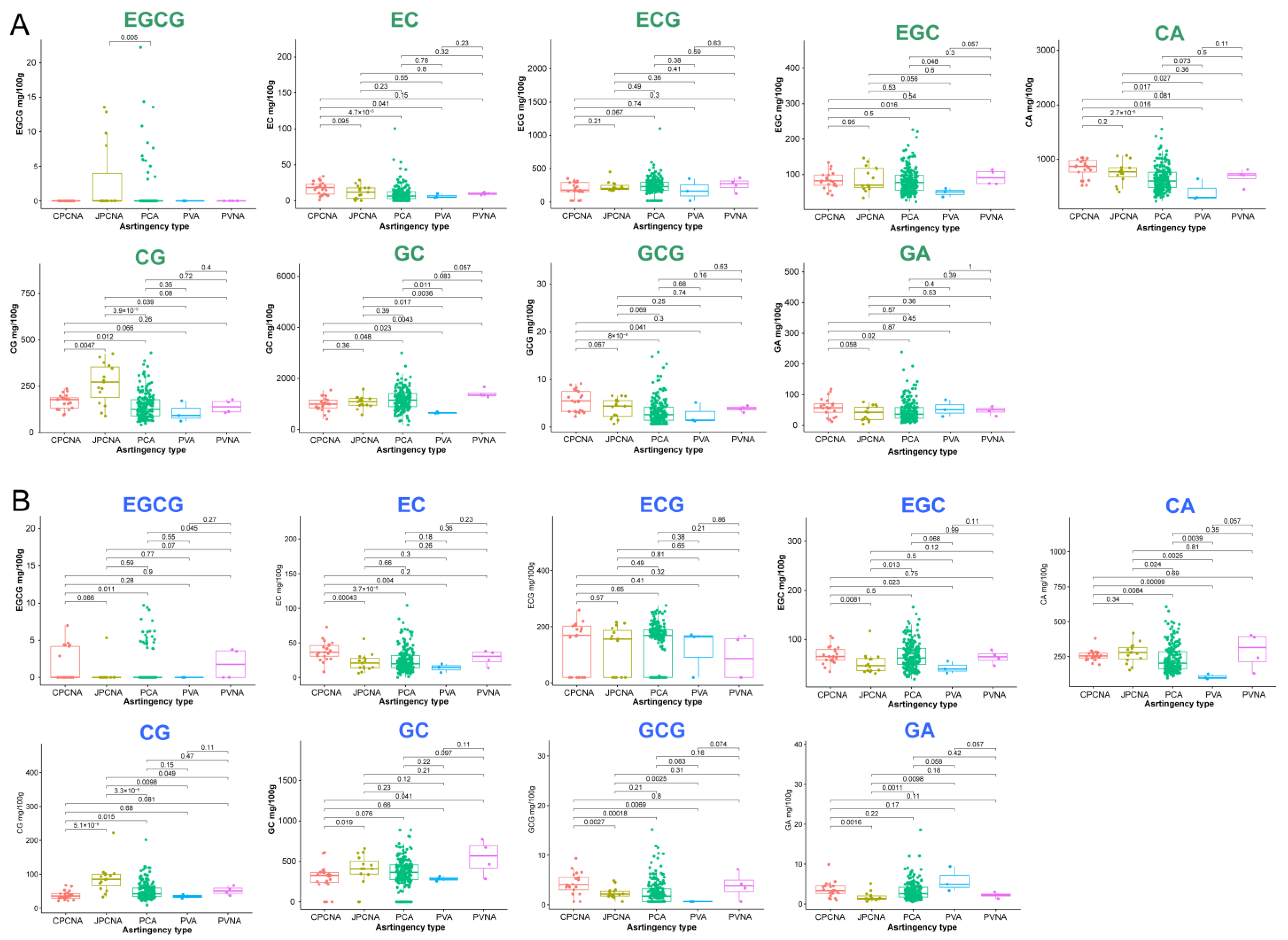 Horticulturae 09 00464 g004 Horticulturae 09 00464 g004