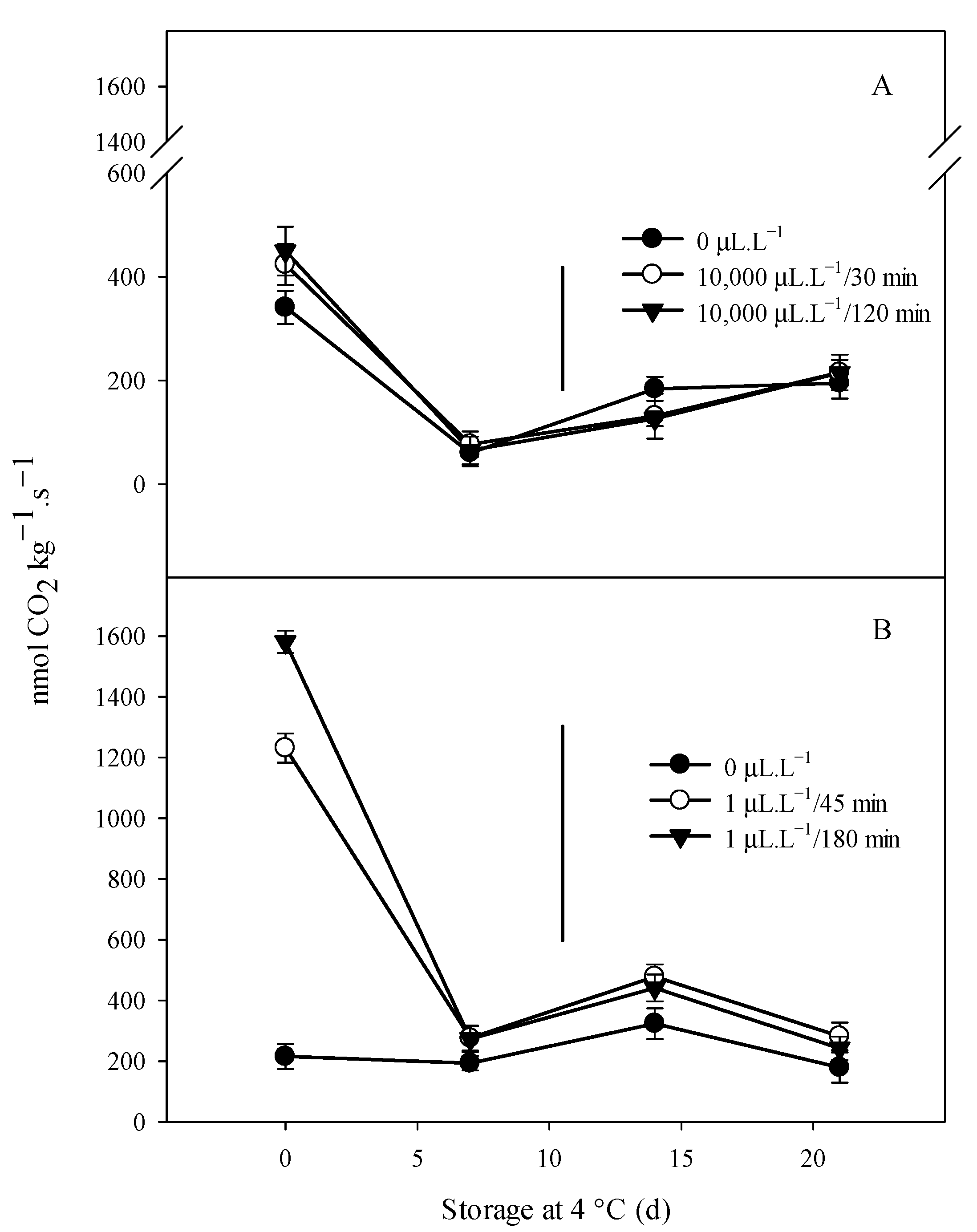Horticulturae 09 00465 g003 Horticulturae 09 00465 g003