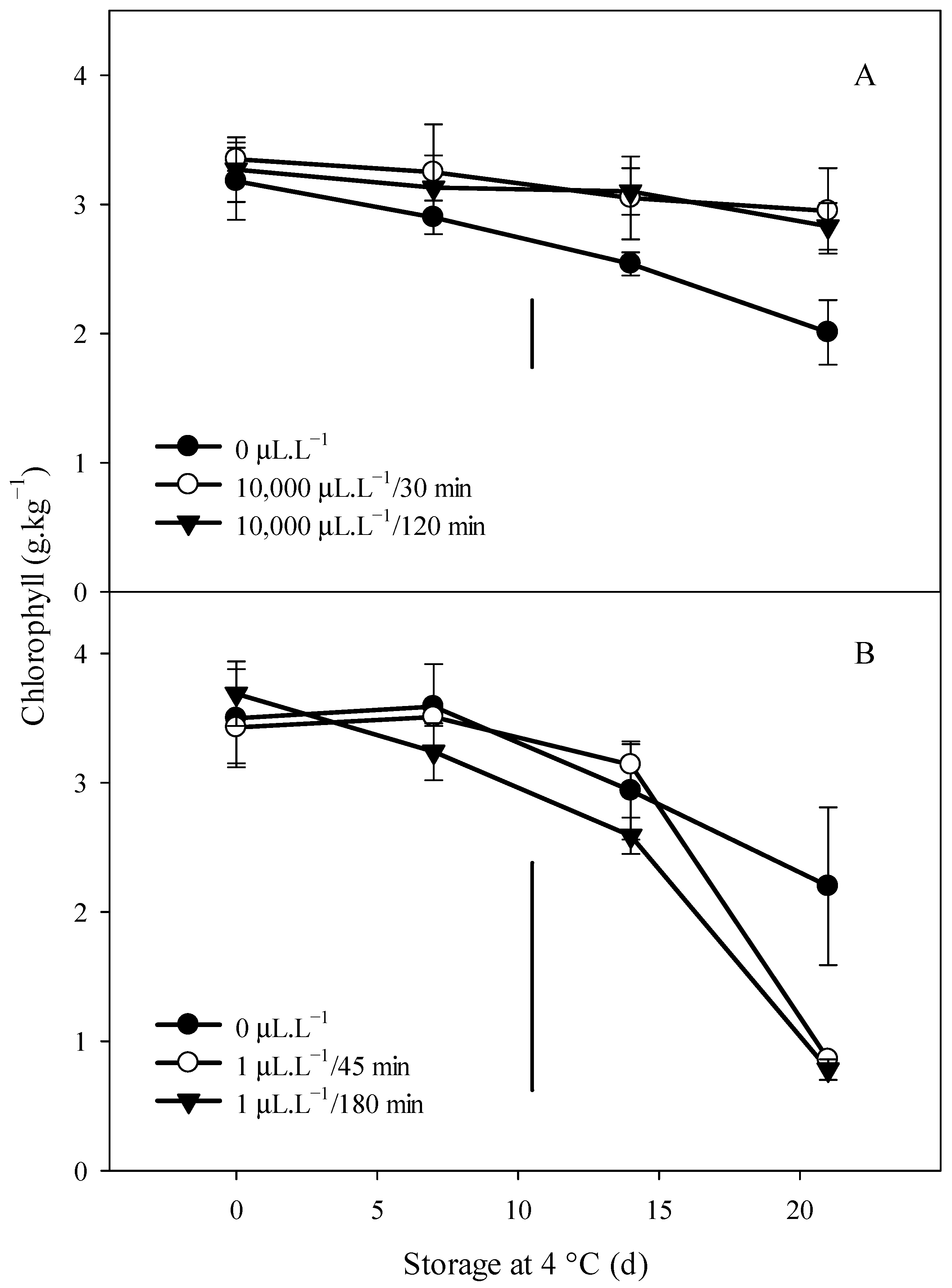 Horticulturae 09 00465 g004 Horticulturae 09 00465 g004