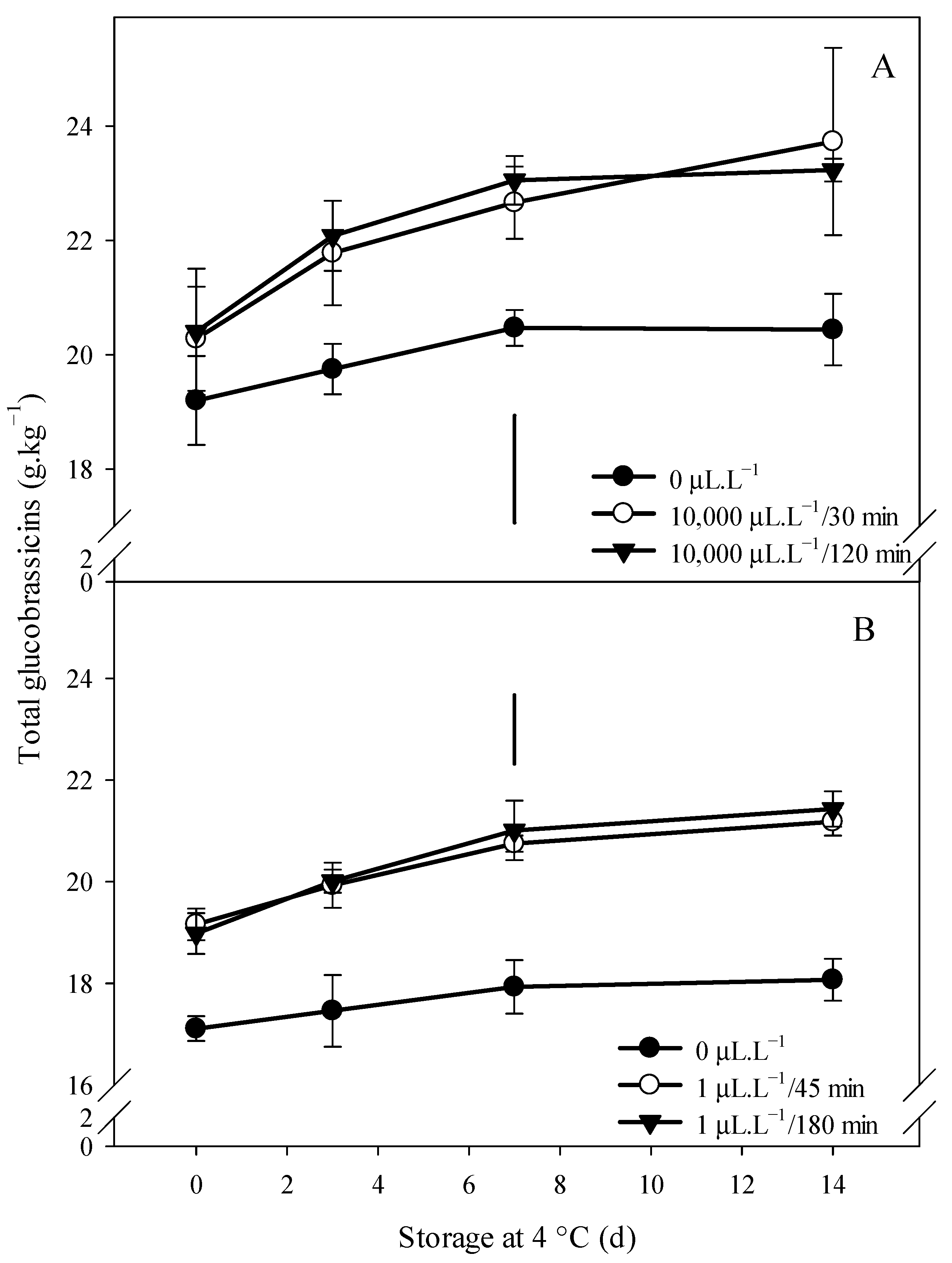 Horticulturae 09 00465 g005 Horticulturae 09 00465 g005