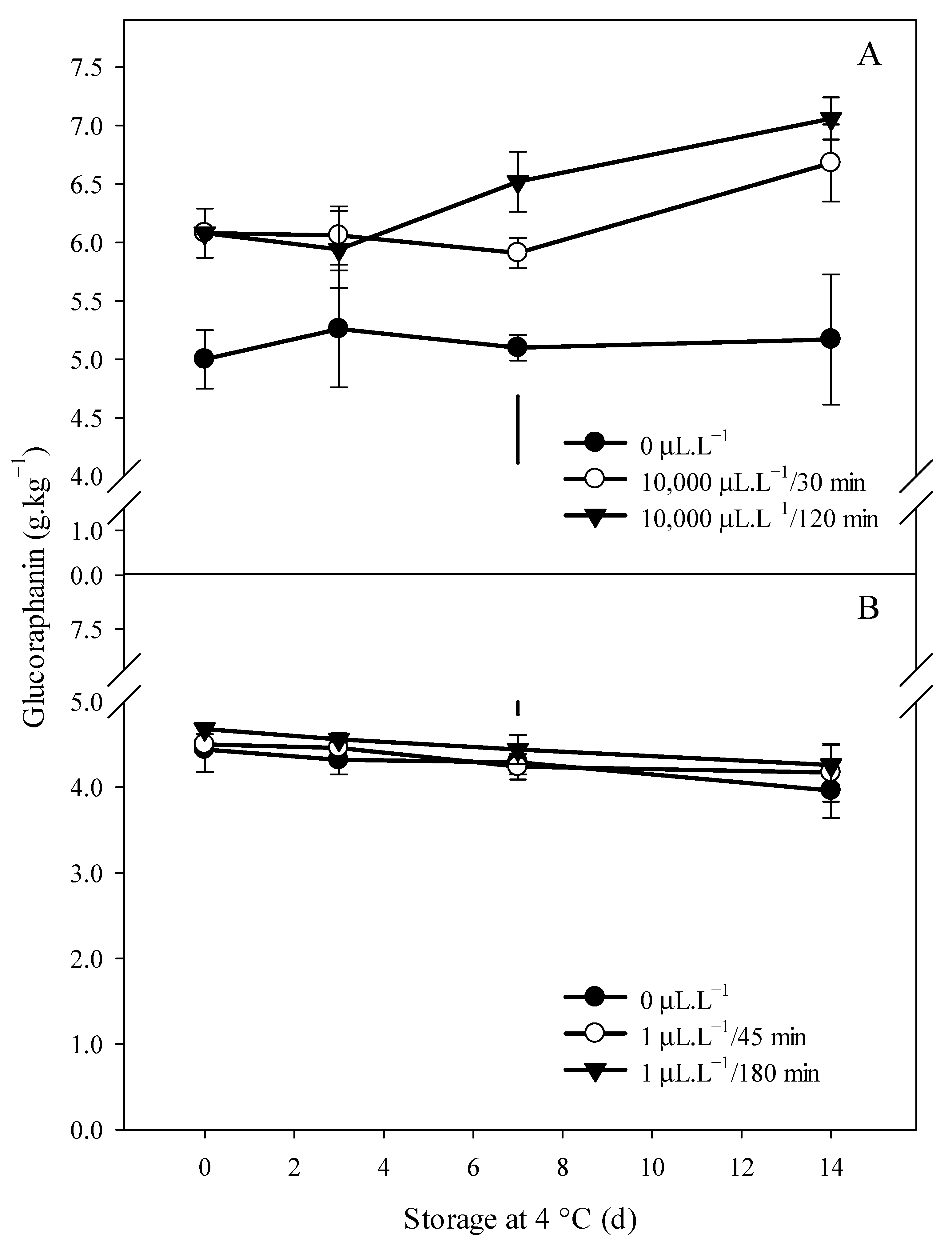 Horticulturae 09 00465 g006 Horticulturae 09 00465 g006