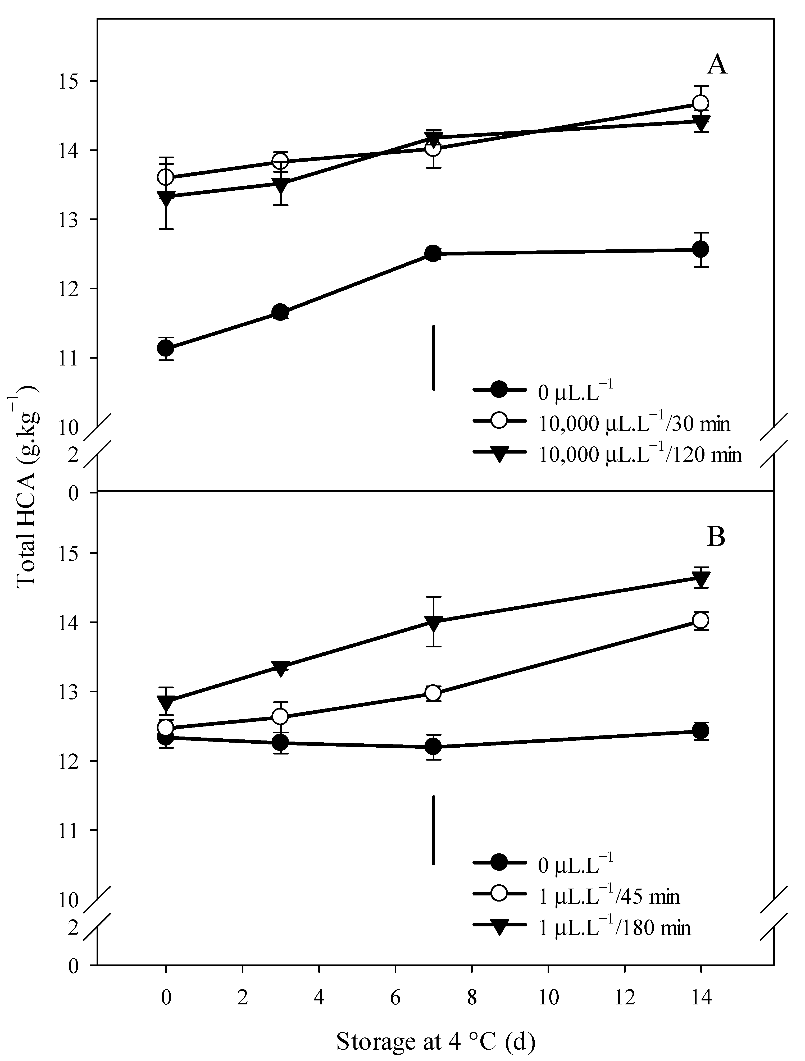Horticulturae 09 00465 g007 Horticulturae 09 00465 g007