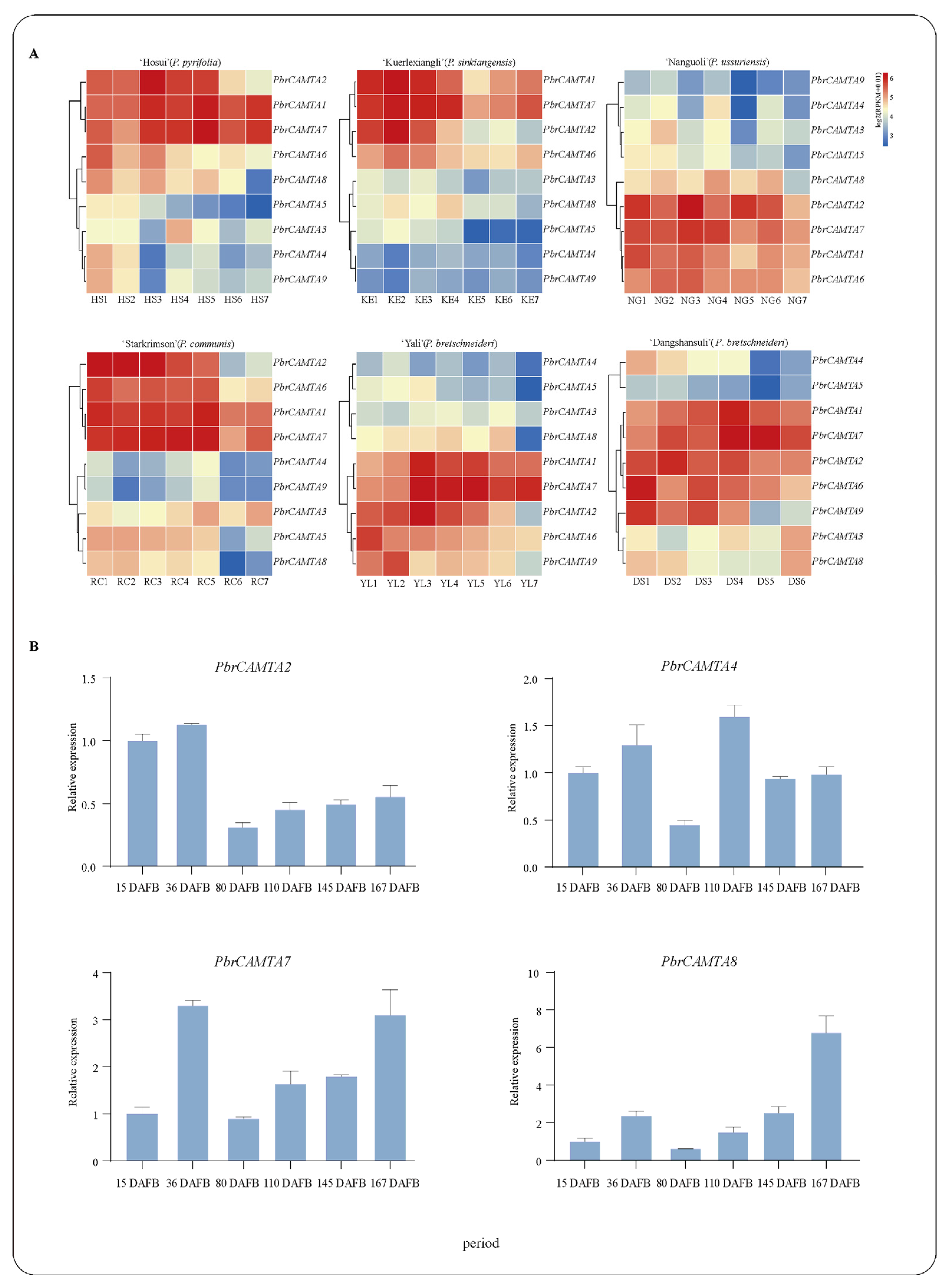 Horticulturae 09 00467 g007