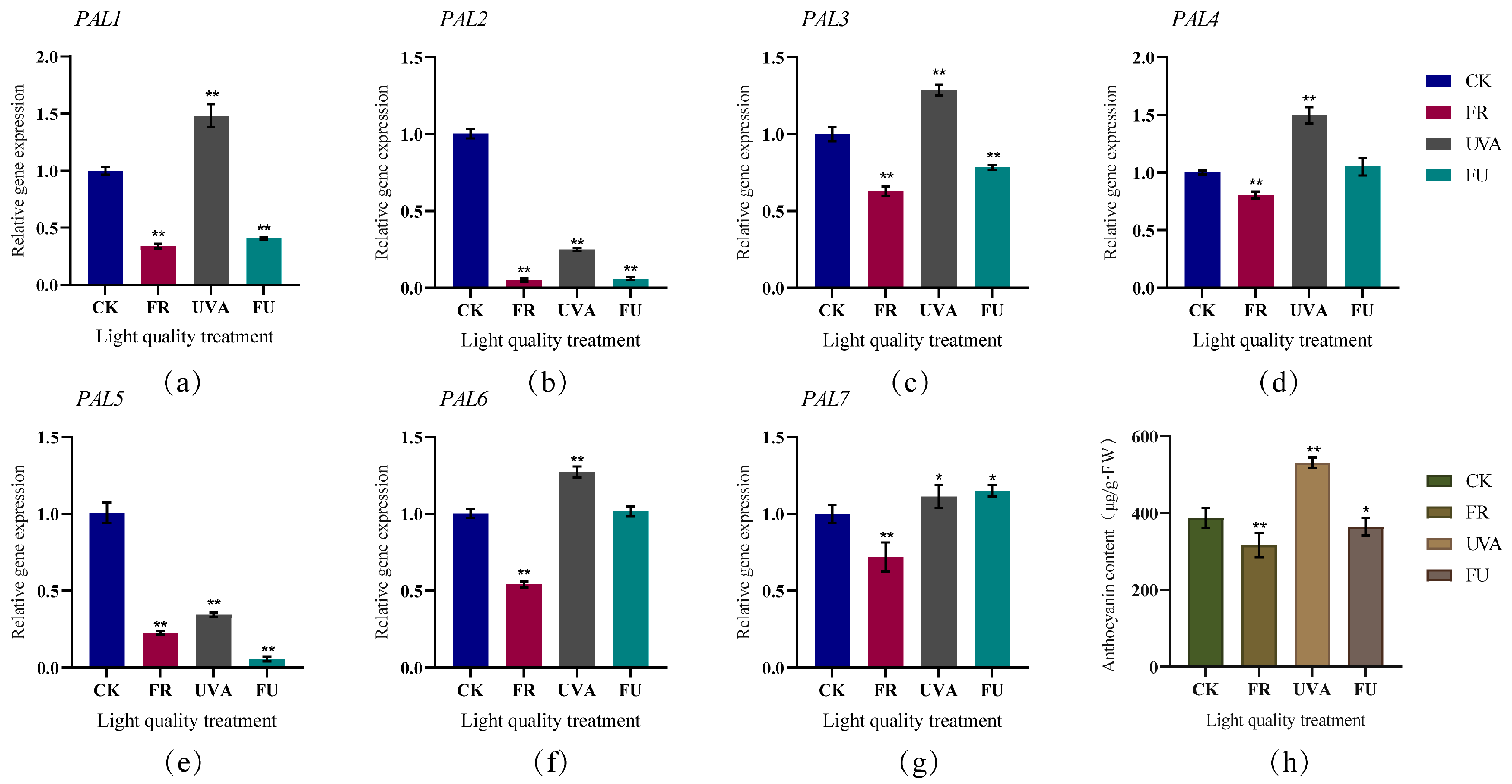 Horticulturae 09 00469 g007 Horticulturae 09 00469 g007