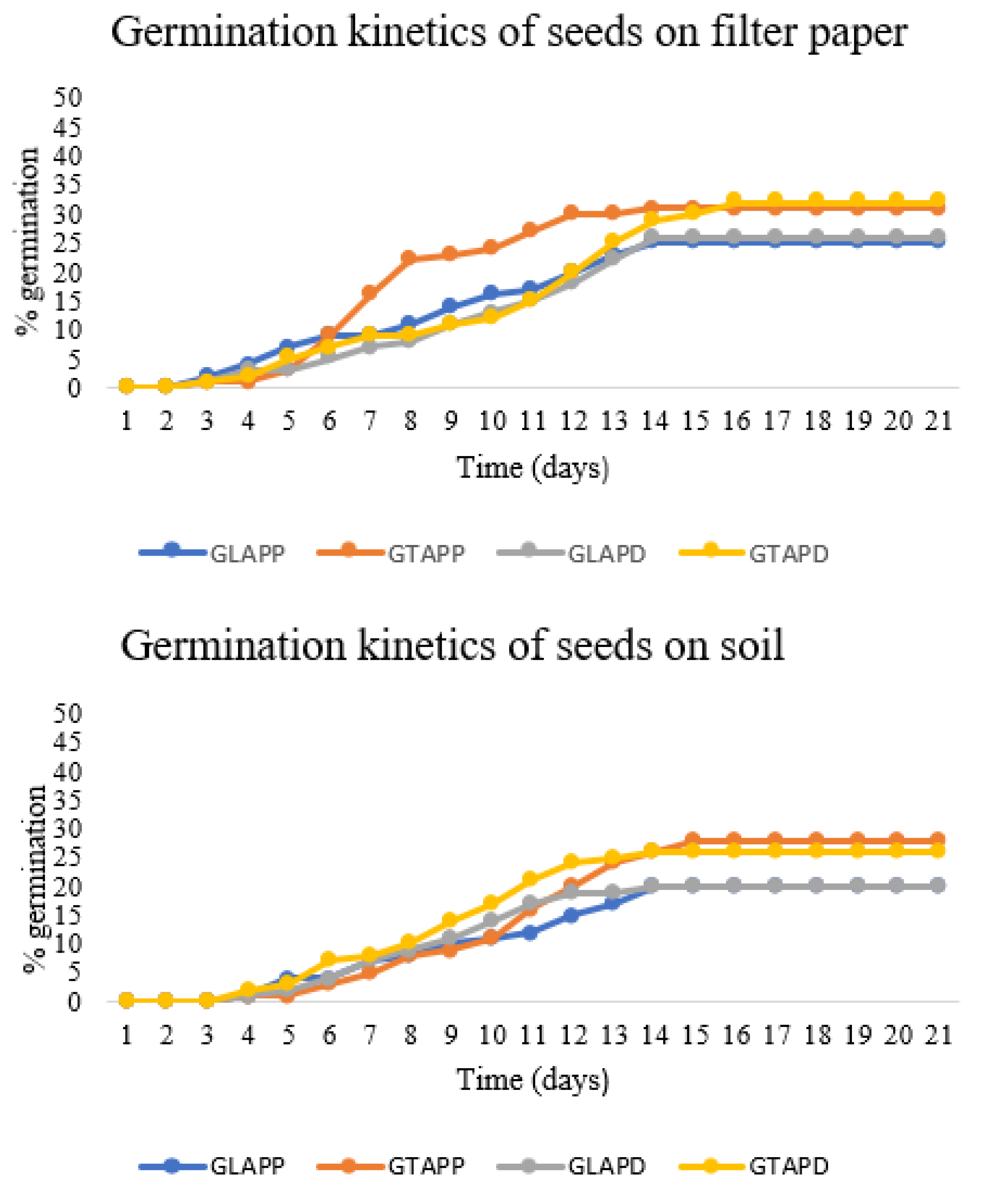 Horticulturae 09 00472 g002 Horticulturae 09 00472 g002
