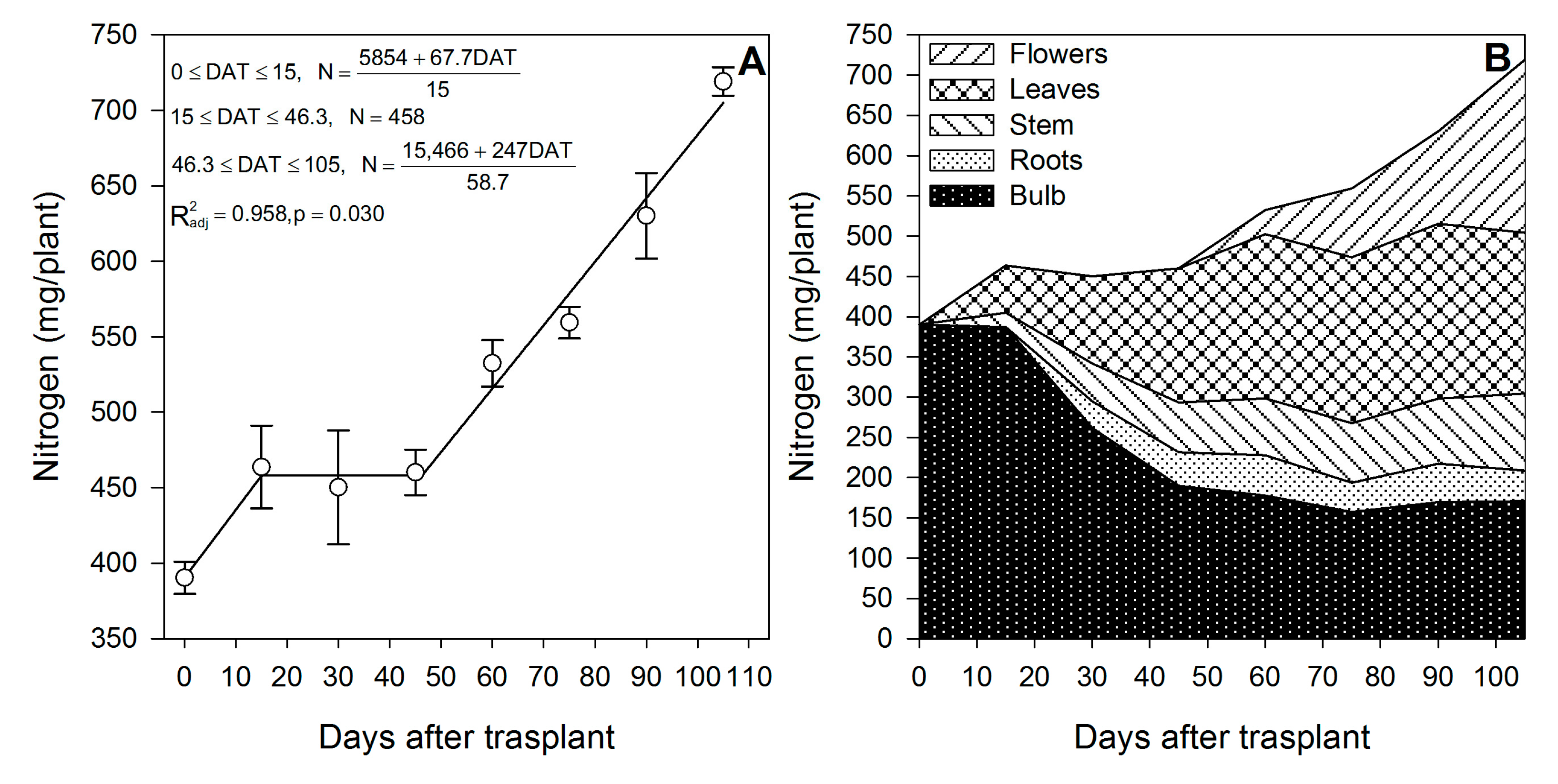 Horticulturae 09 00473 g001 Horticulturae 09 00473 g001