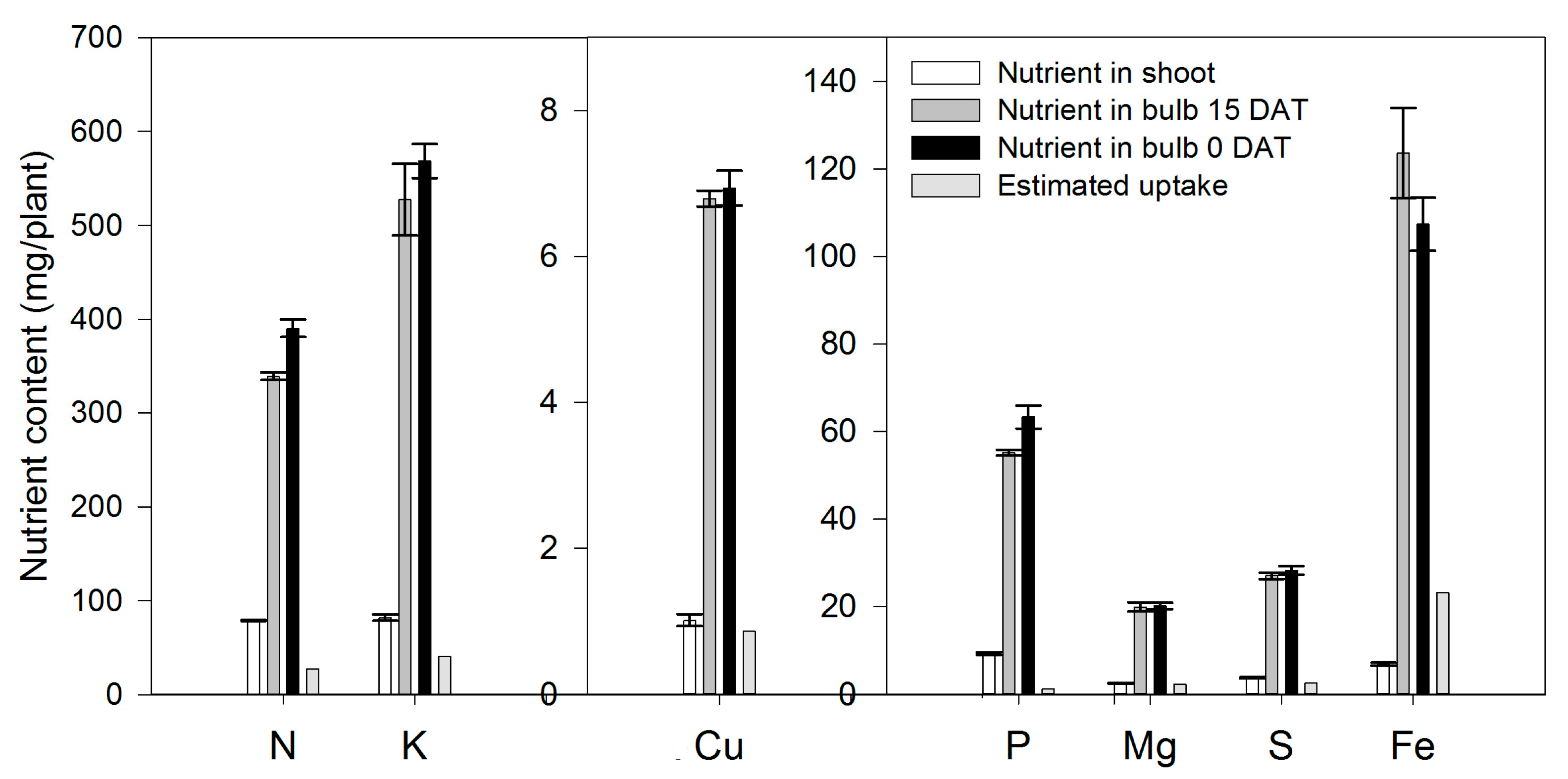 Horticulturae 09 00473 g002 Horticulturae 09 00473 g002