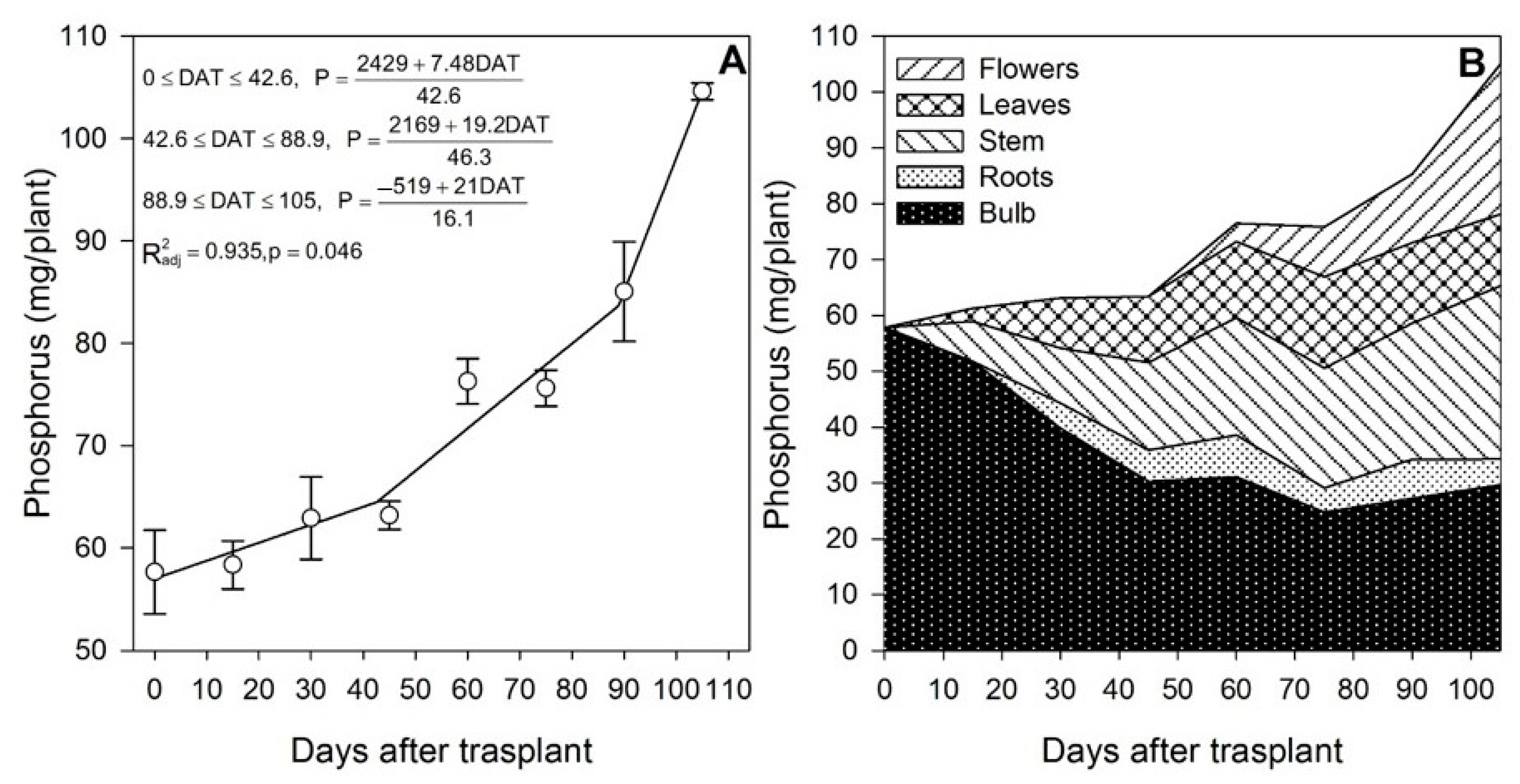 Horticulturae 09 00473 g003 Horticulturae 09 00473 g003
