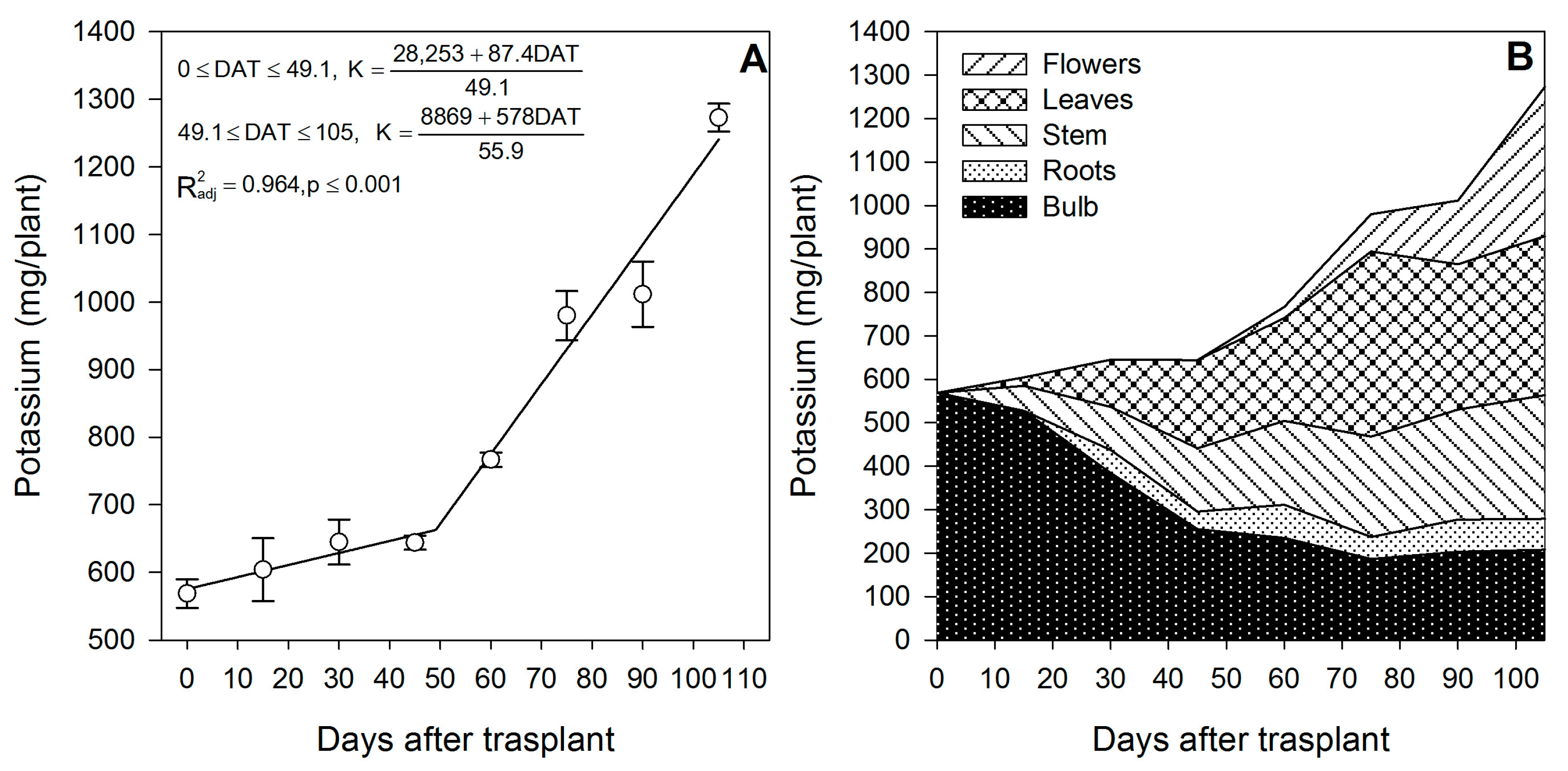 Horticulturae 09 00473 g004 Horticulturae 09 00473 g004