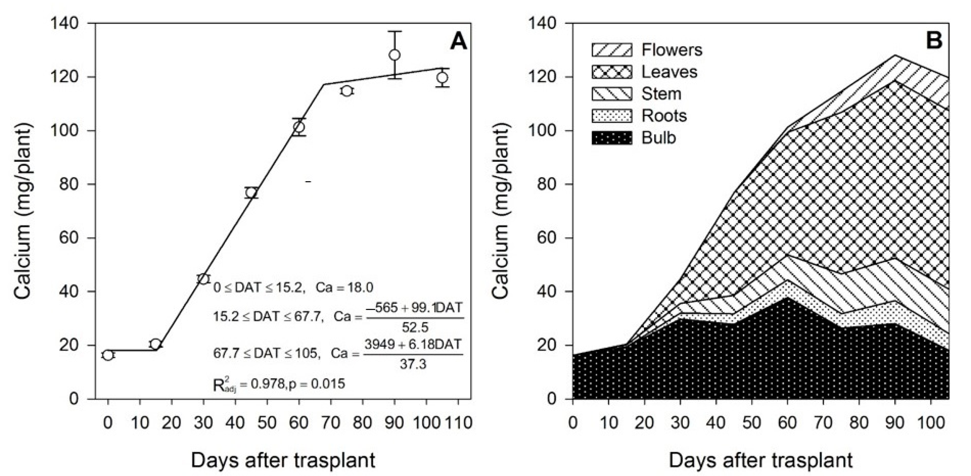 Horticulturae 09 00473 g005 Horticulturae 09 00473 g005