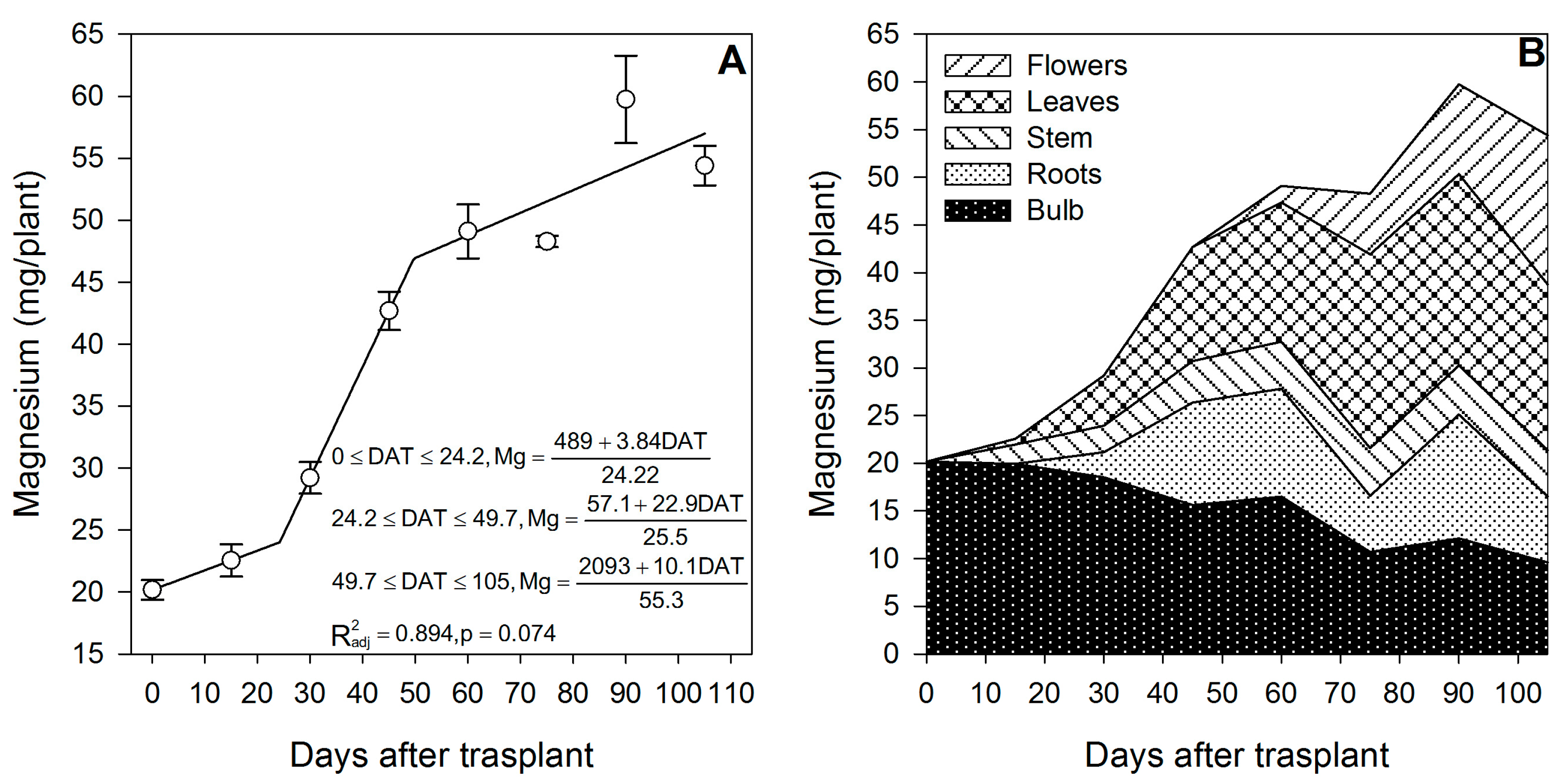 Horticulturae 09 00473 g006 Horticulturae 09 00473 g006
