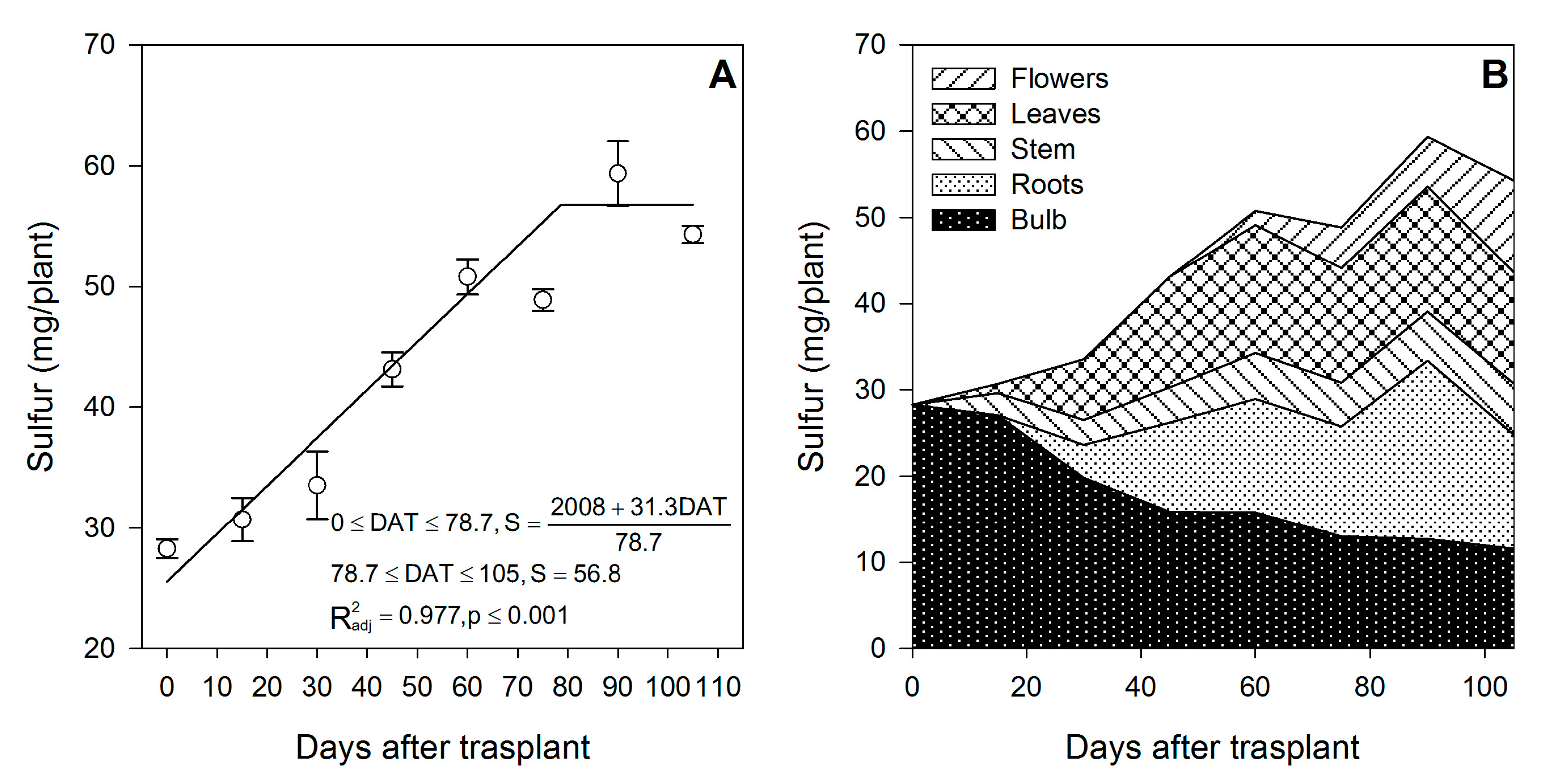 Horticulturae 09 00473 g007 Horticulturae 09 00473 g007