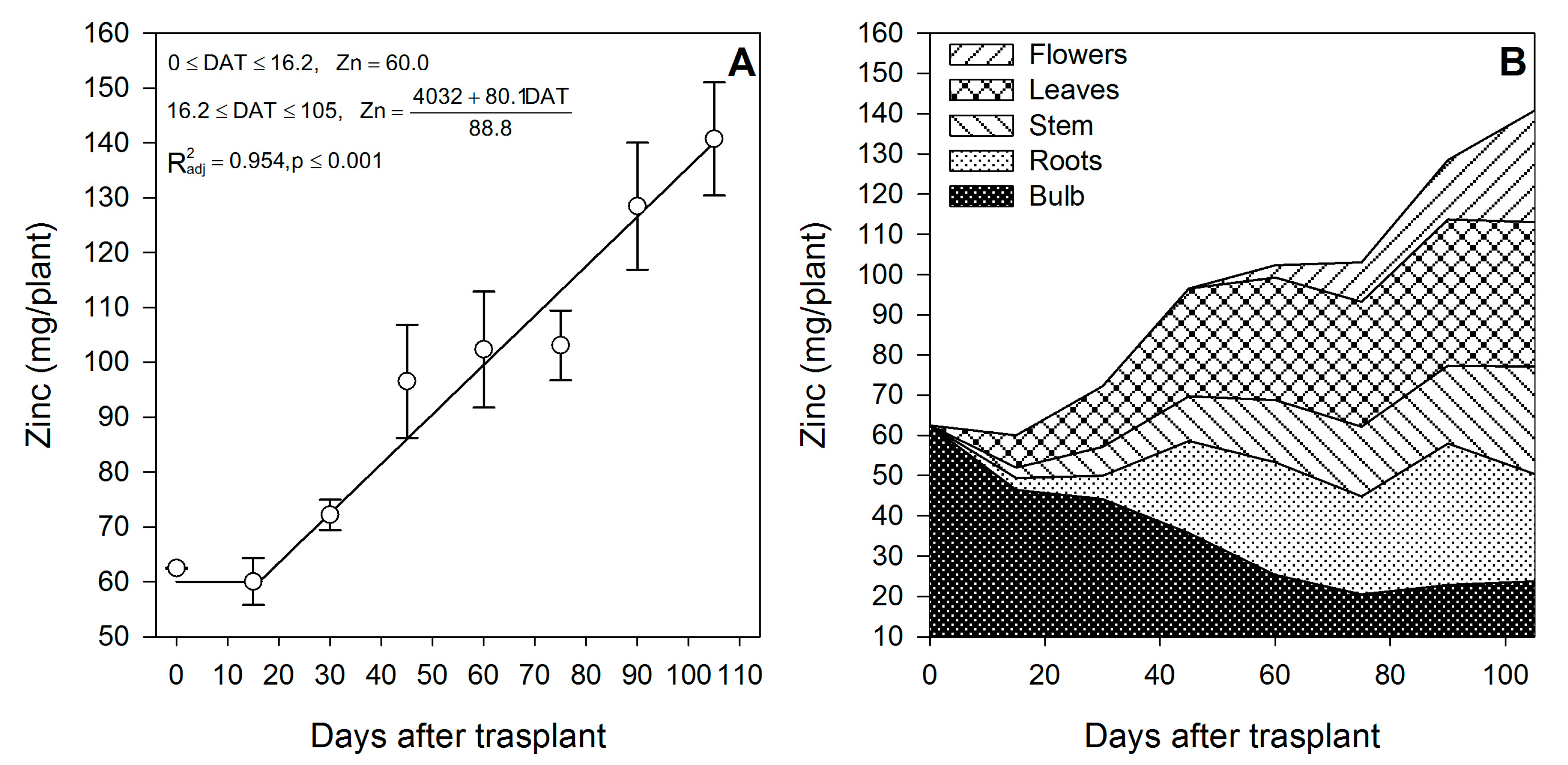 Horticulturae 09 00473 g009 Horticulturae 09 00473 g009