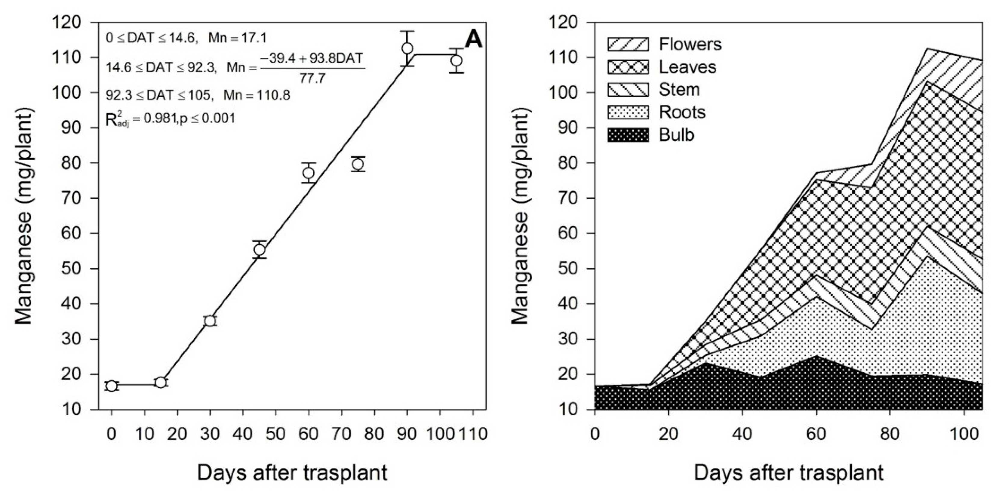 Horticulturae 09 00473 g010 Horticulturae 09 00473 g010