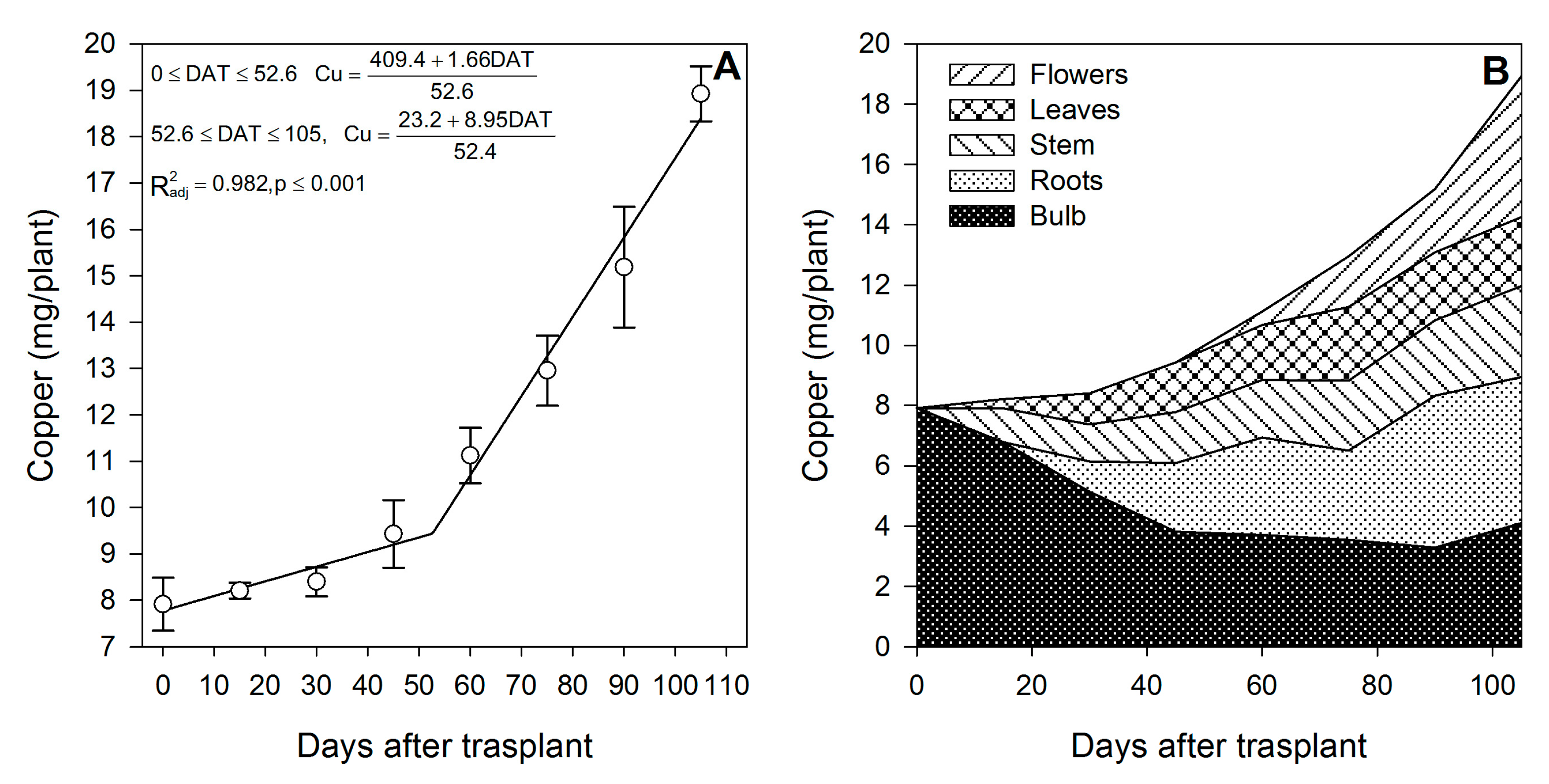 Horticulturae 09 00473 g011 Horticulturae 09 00473 g011