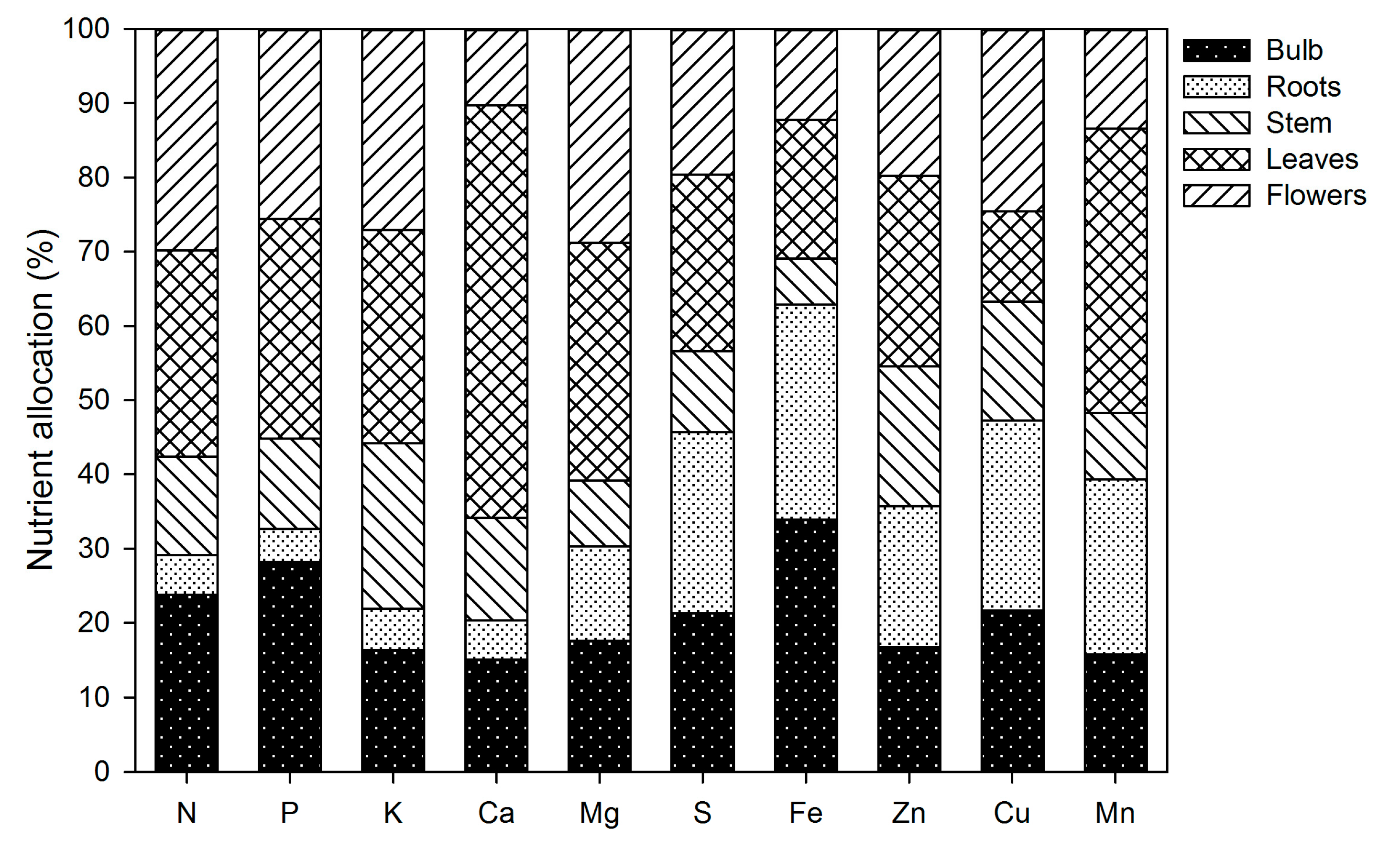 Horticulturae 09 00473 g012 Horticulturae 09 00473 g012