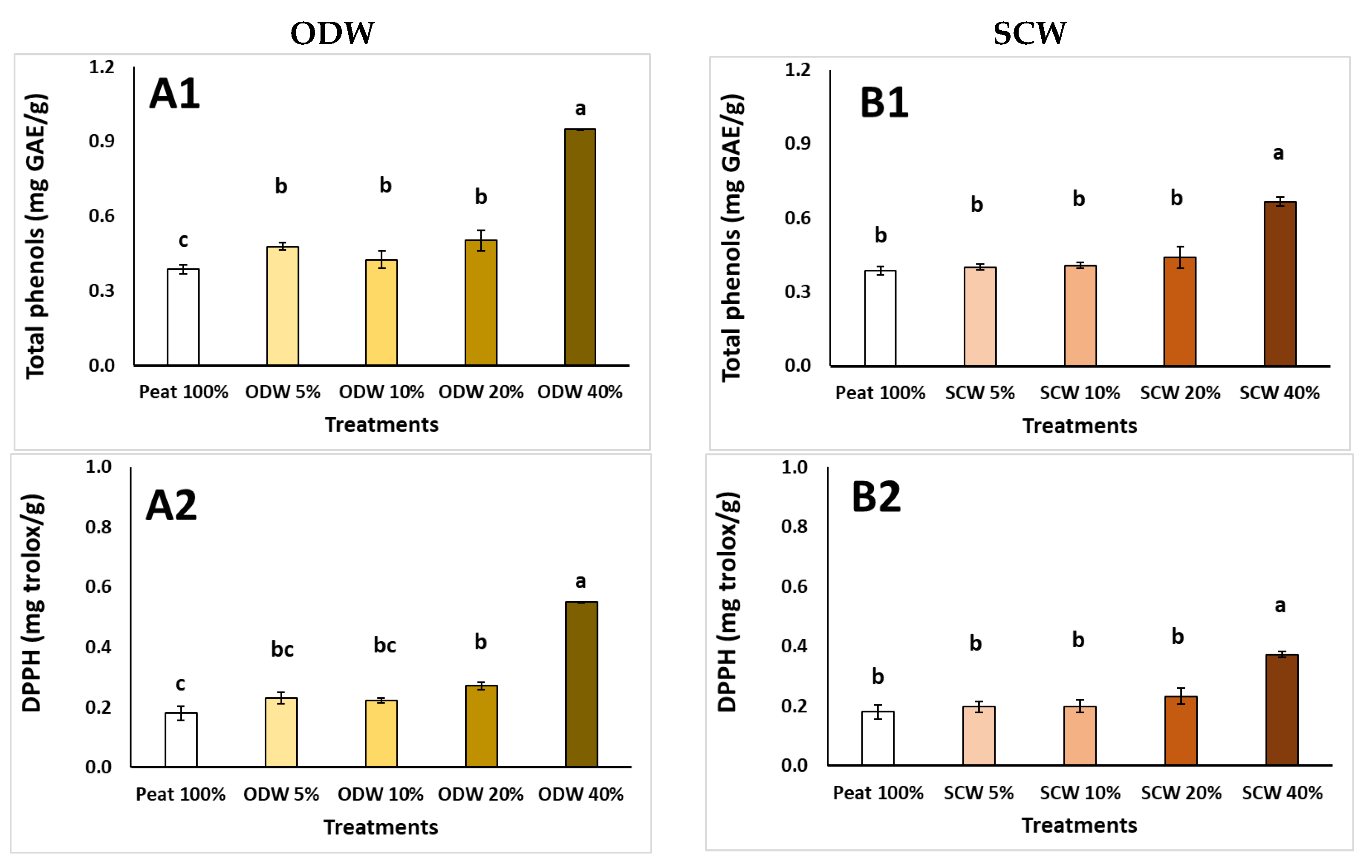 Horticulturae 09 00474 g001a Horticulturae 09 00474 g001a