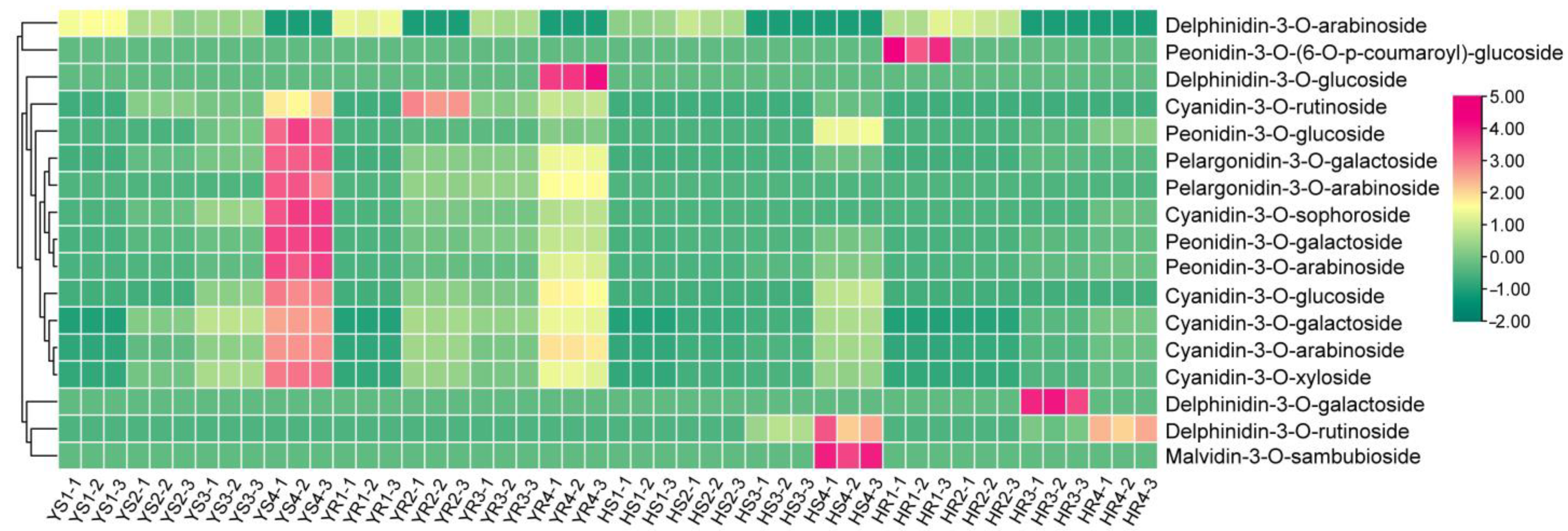 Horticulturae 09 00475 g002 Horticulturae 09 00475 g002