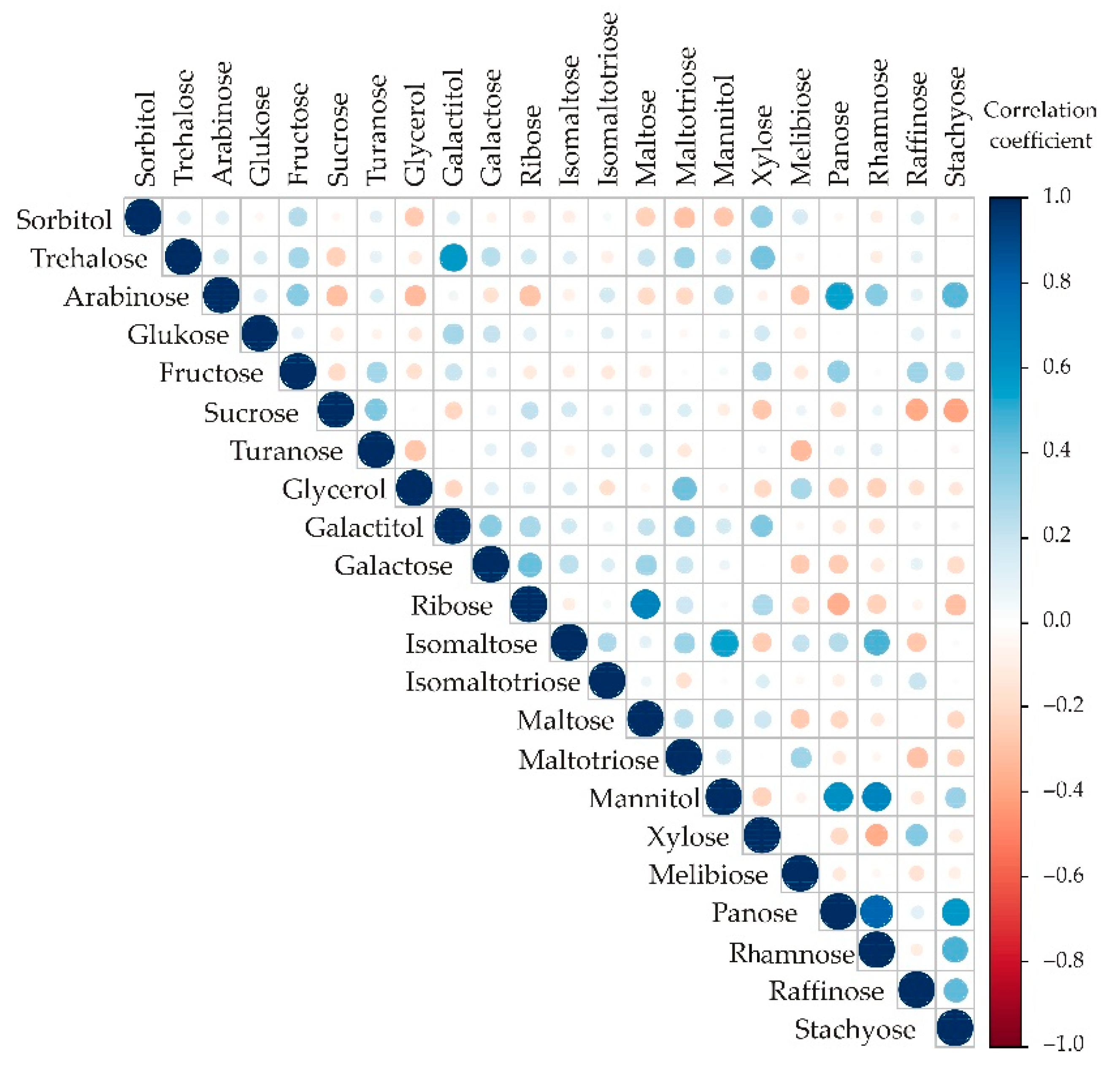 Horticulturae 09 00477 g0a2 Horticulturae 09 00477 g0a2