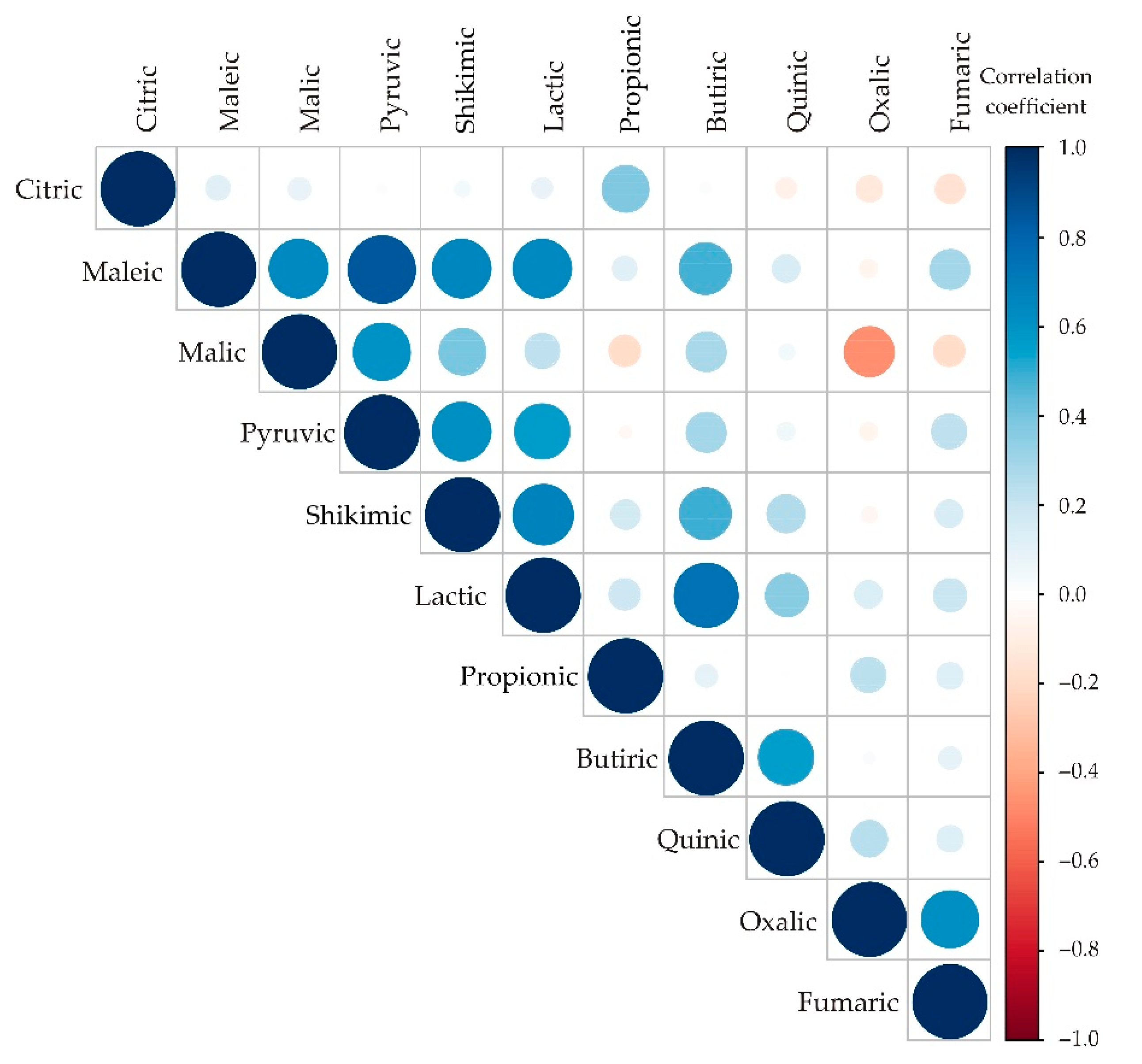 Horticulturae 09 00477 g0a3 Horticulturae 09 00477 g0a3